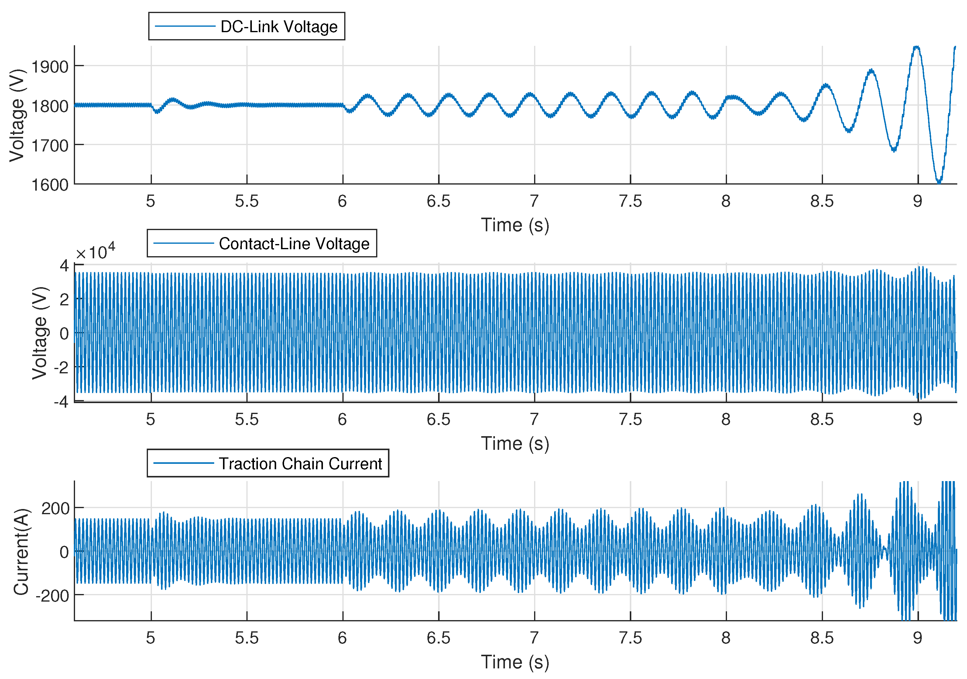 Electronics 11 01593 g006 550