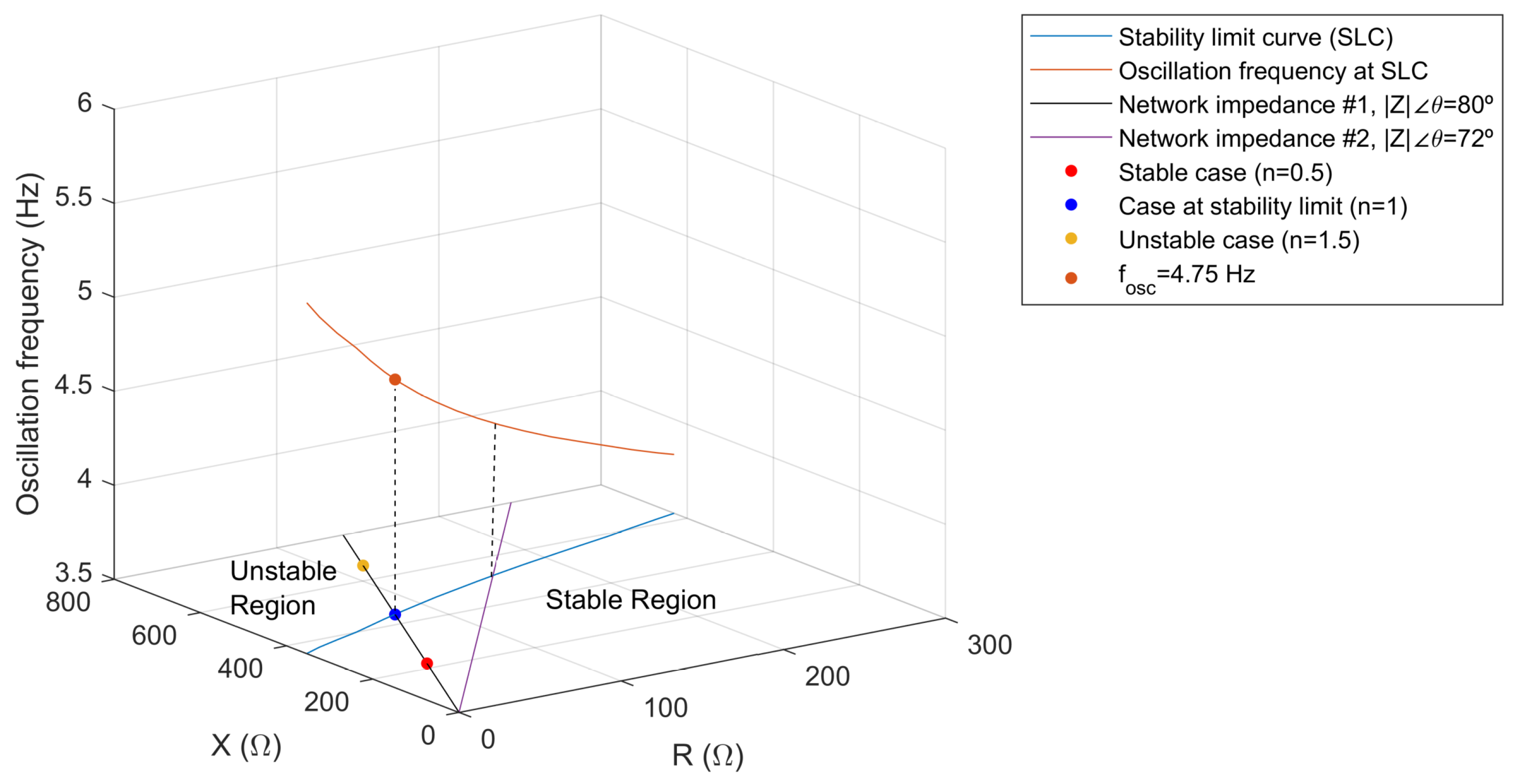 Electronics 11 01593 g007 550