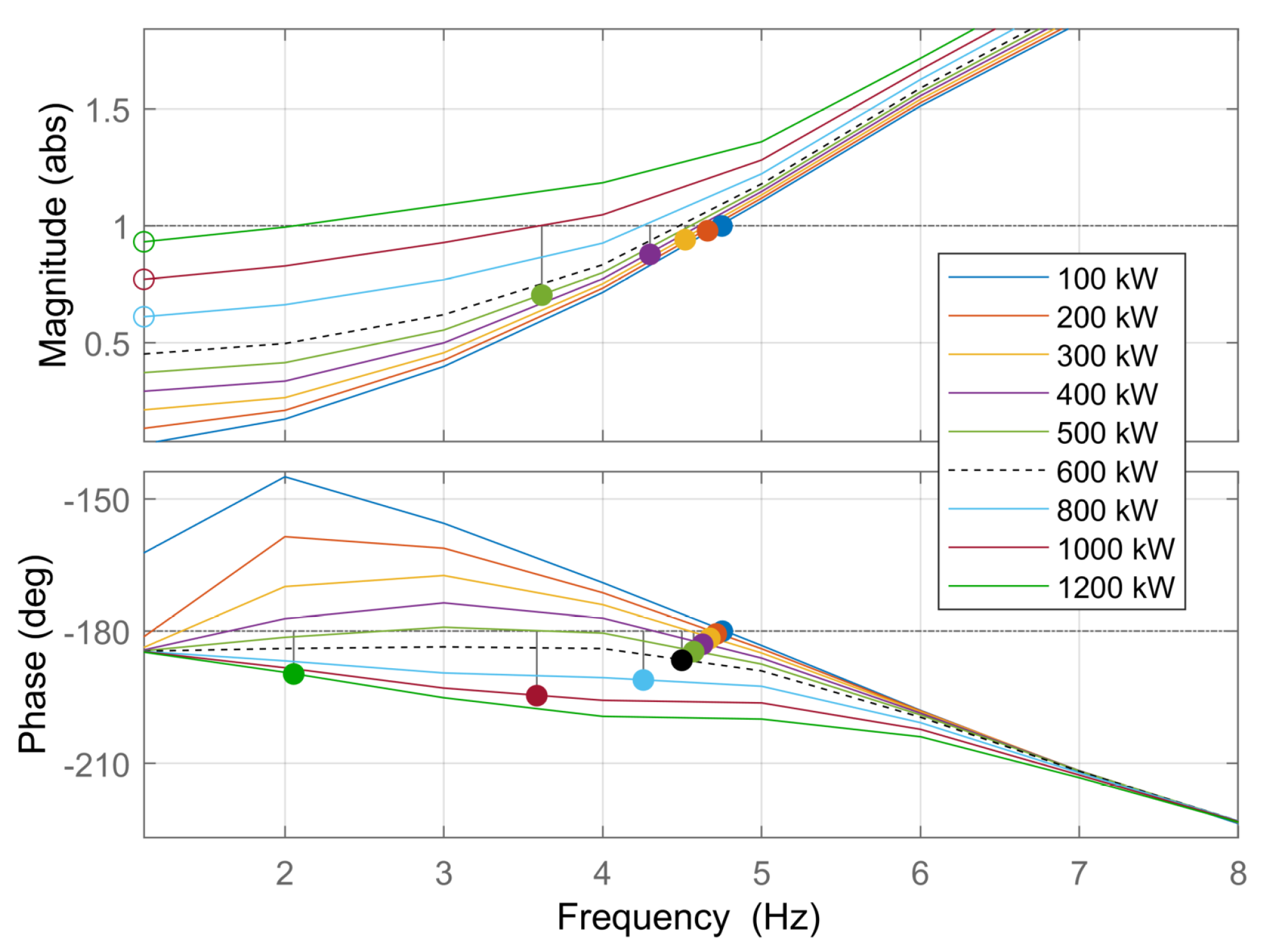 Electronics 11 01593 g008 550