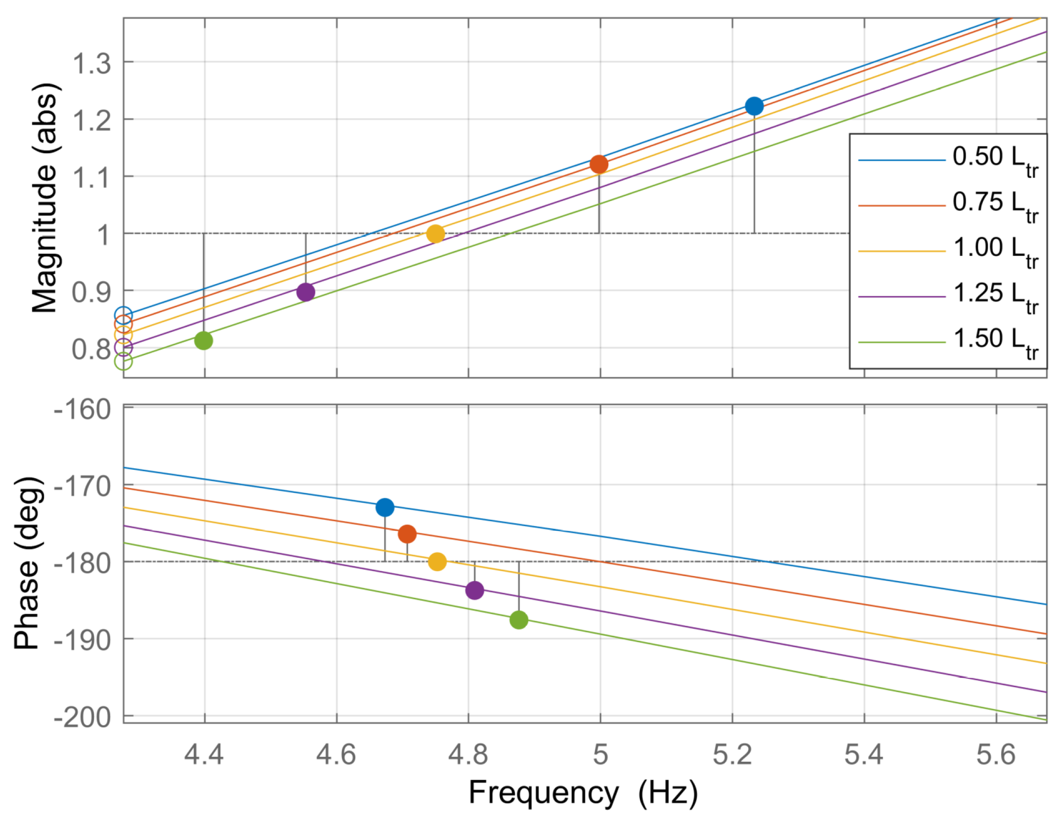 Electronics 11 01593 g012 550