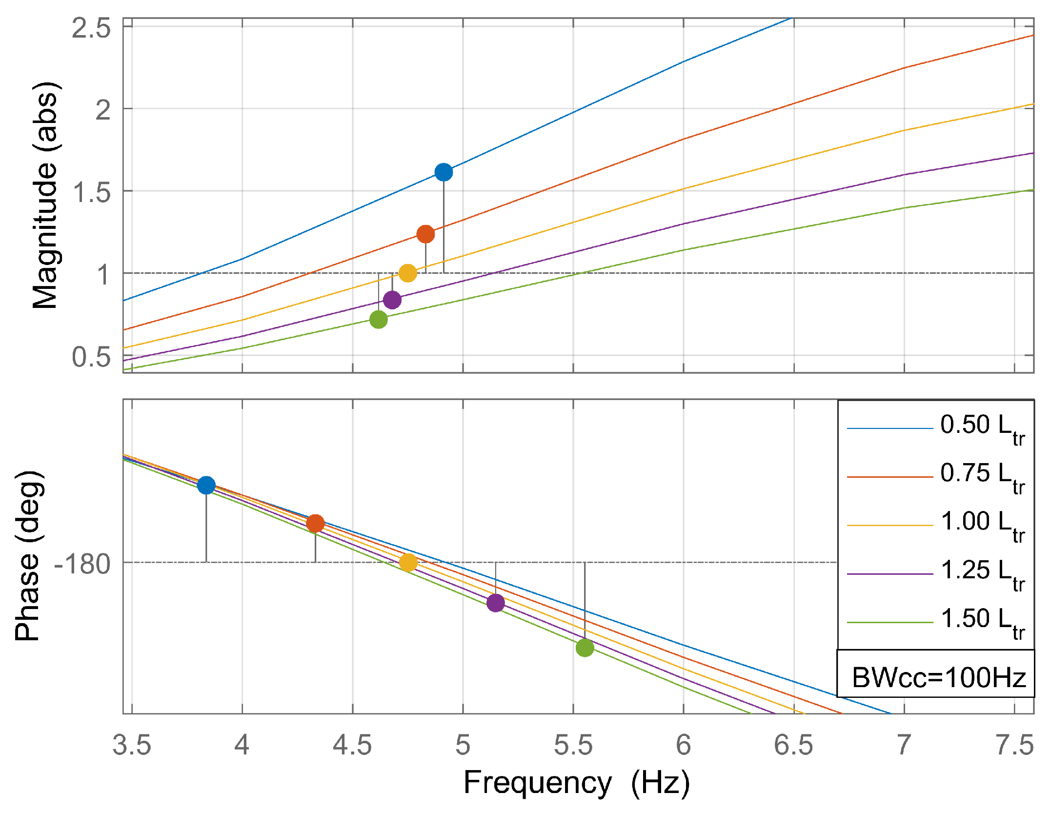Electronics 11 01593 g014 550