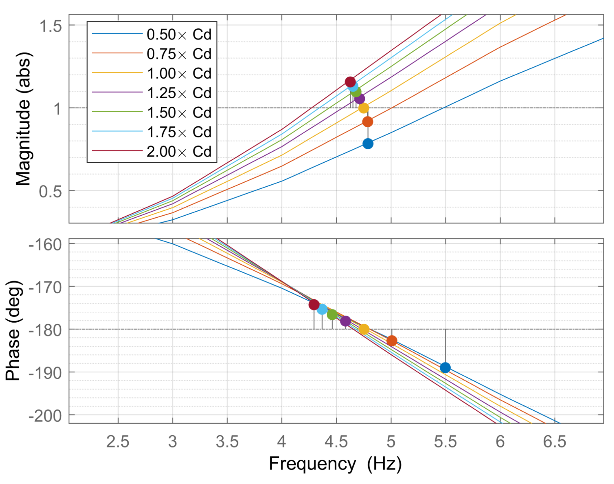 Electronics 11 01593 g020 550