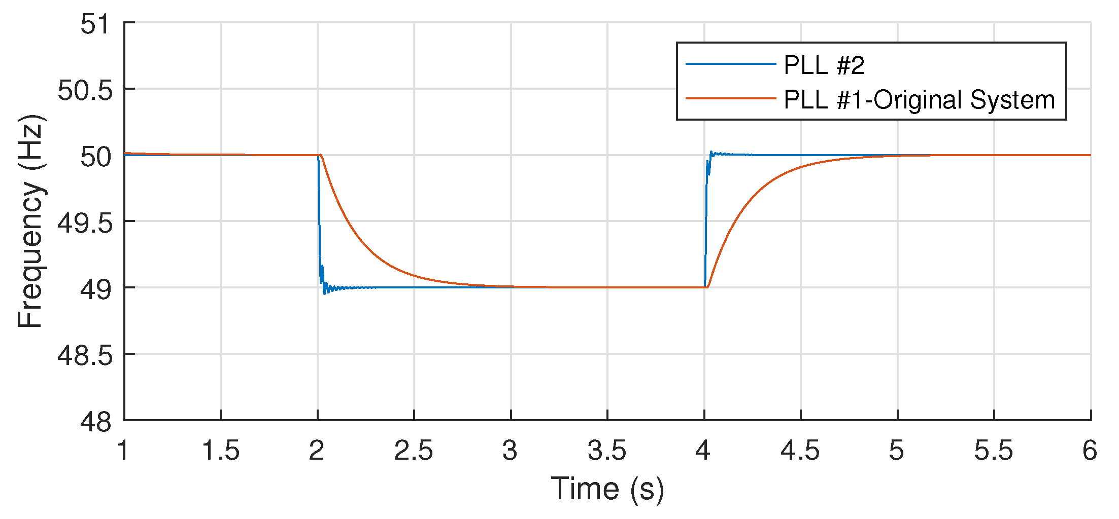 Electronics 11 01593 g023 550