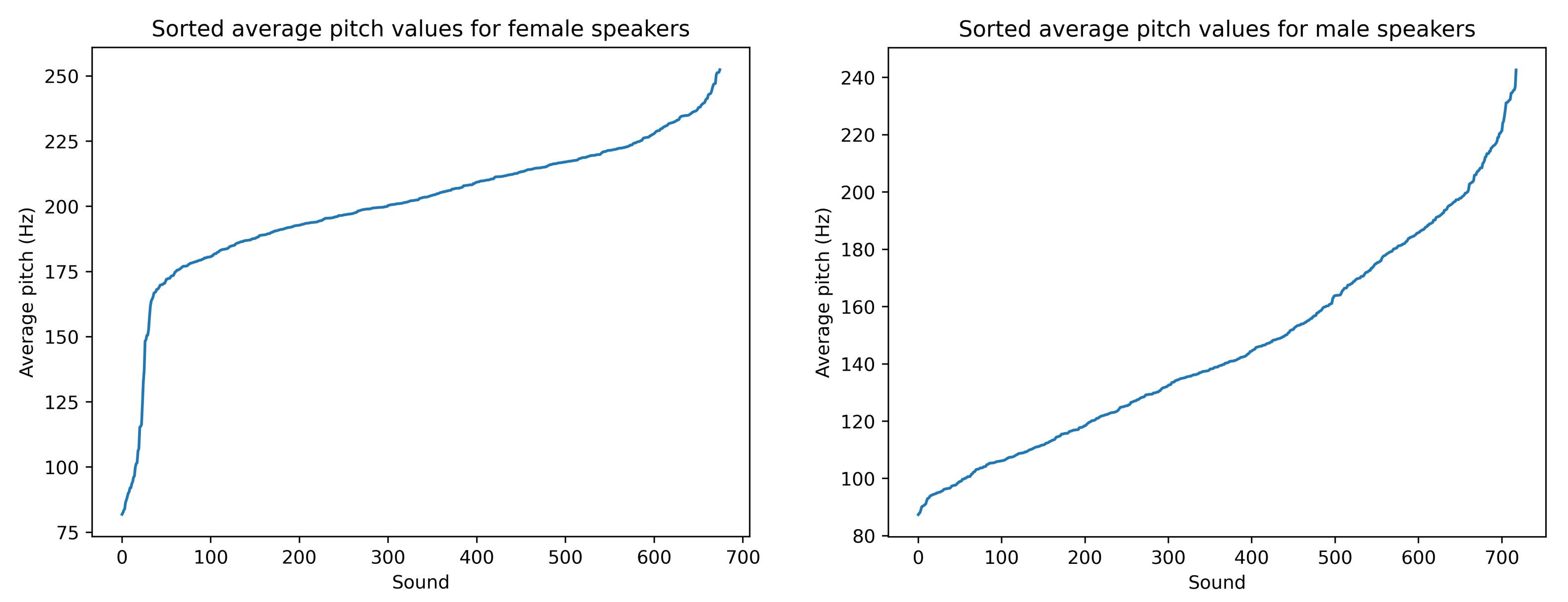 Electronics 11 01594 g001 550