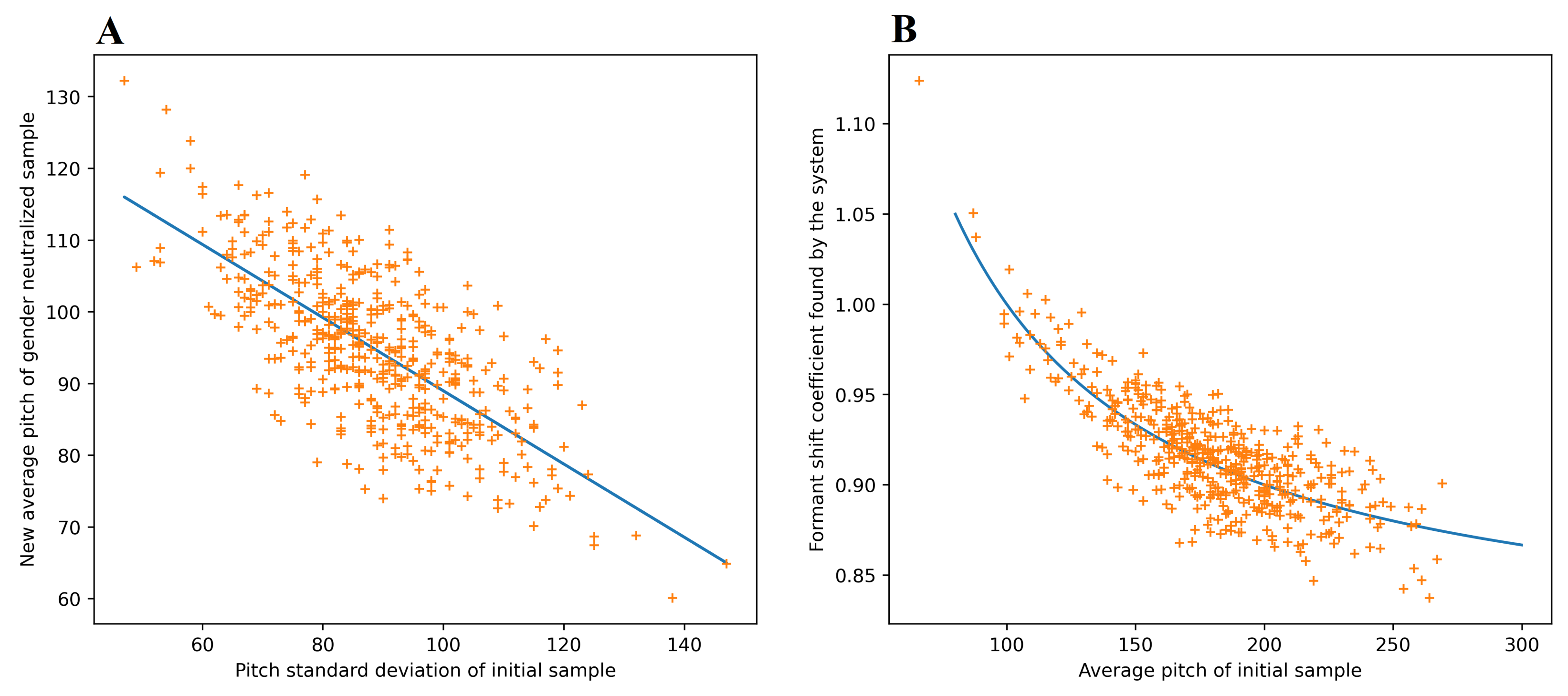 Electronics 11 01594 g005 550