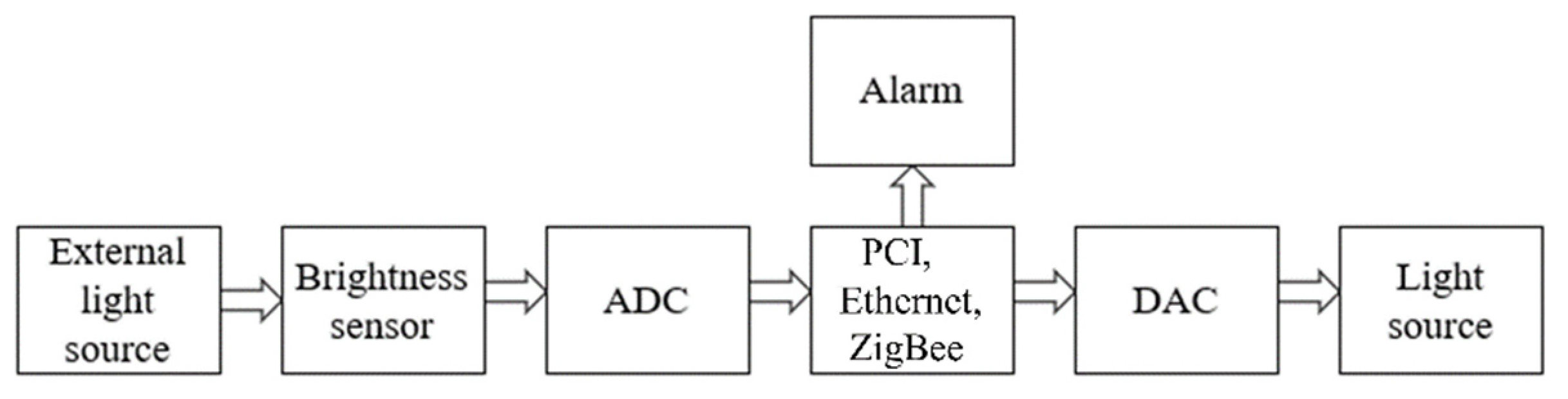 Electronics 11 01596 g003 550
