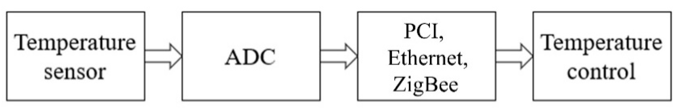 Electronics 11 01596 g004 550