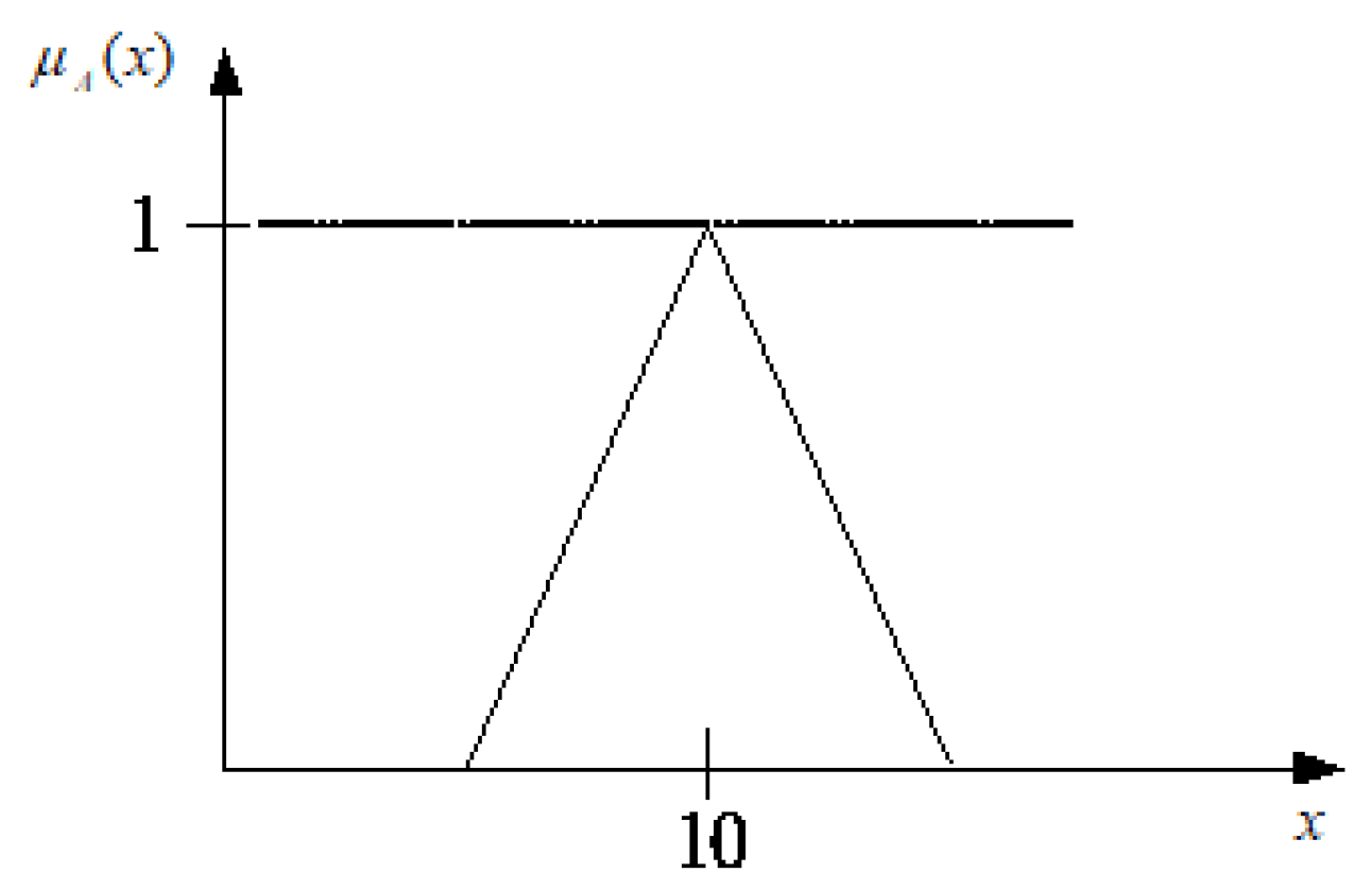 Electronics 11 01596 g005 550