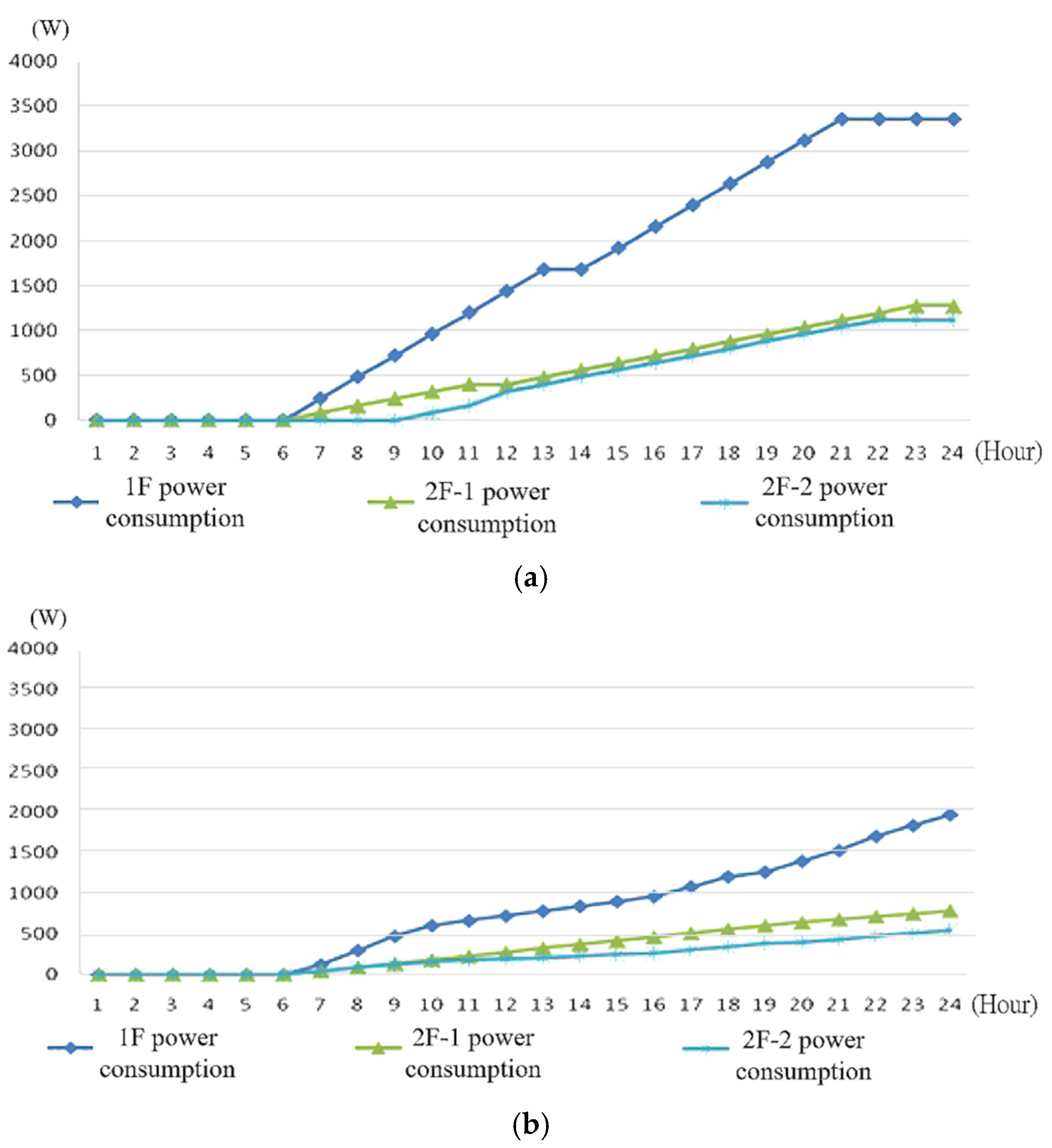 Electronics 11 01596 g012 550