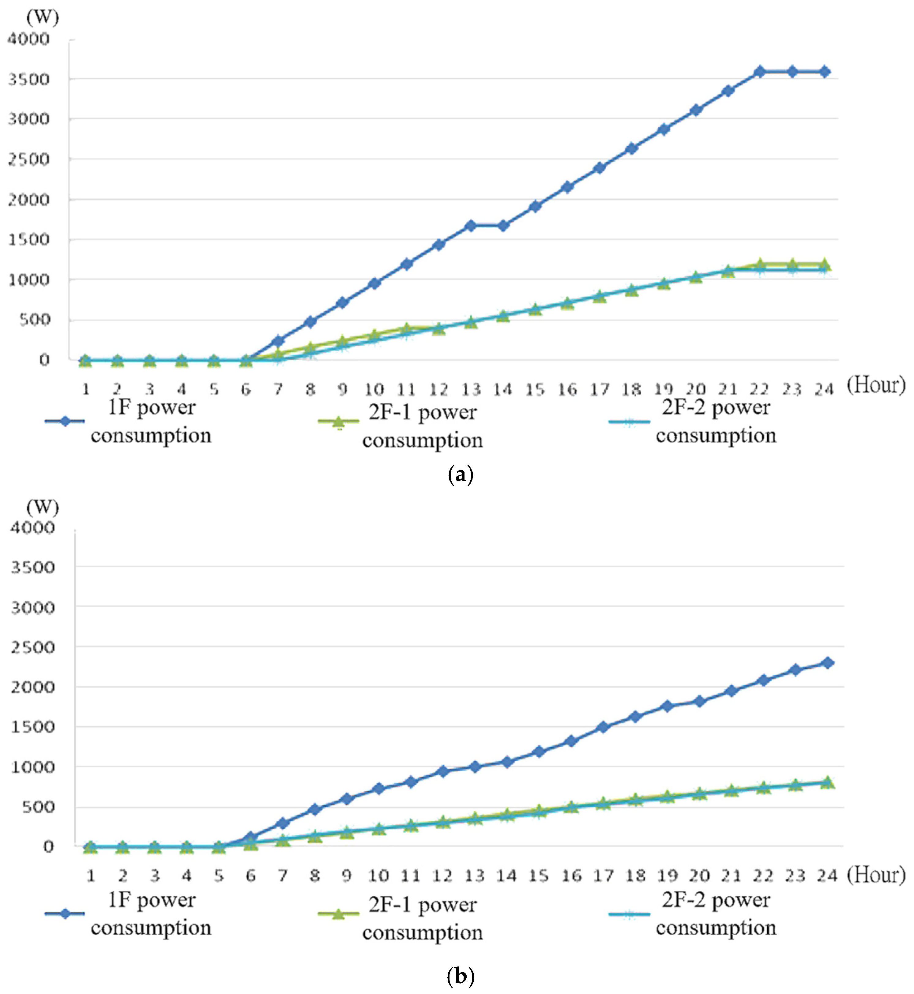 Electronics 11 01596 g013 550