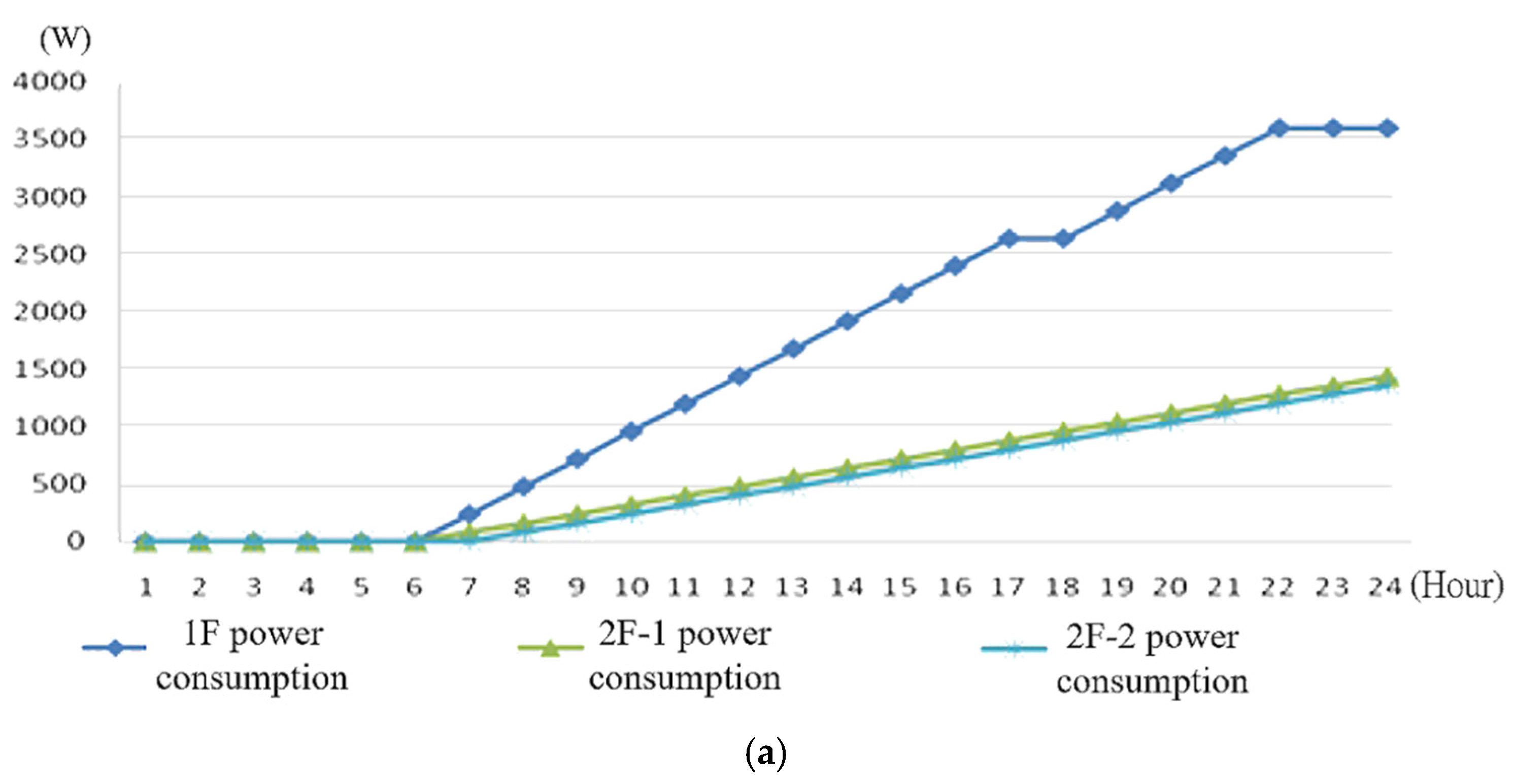 Electronics 11 01596 g014a 550