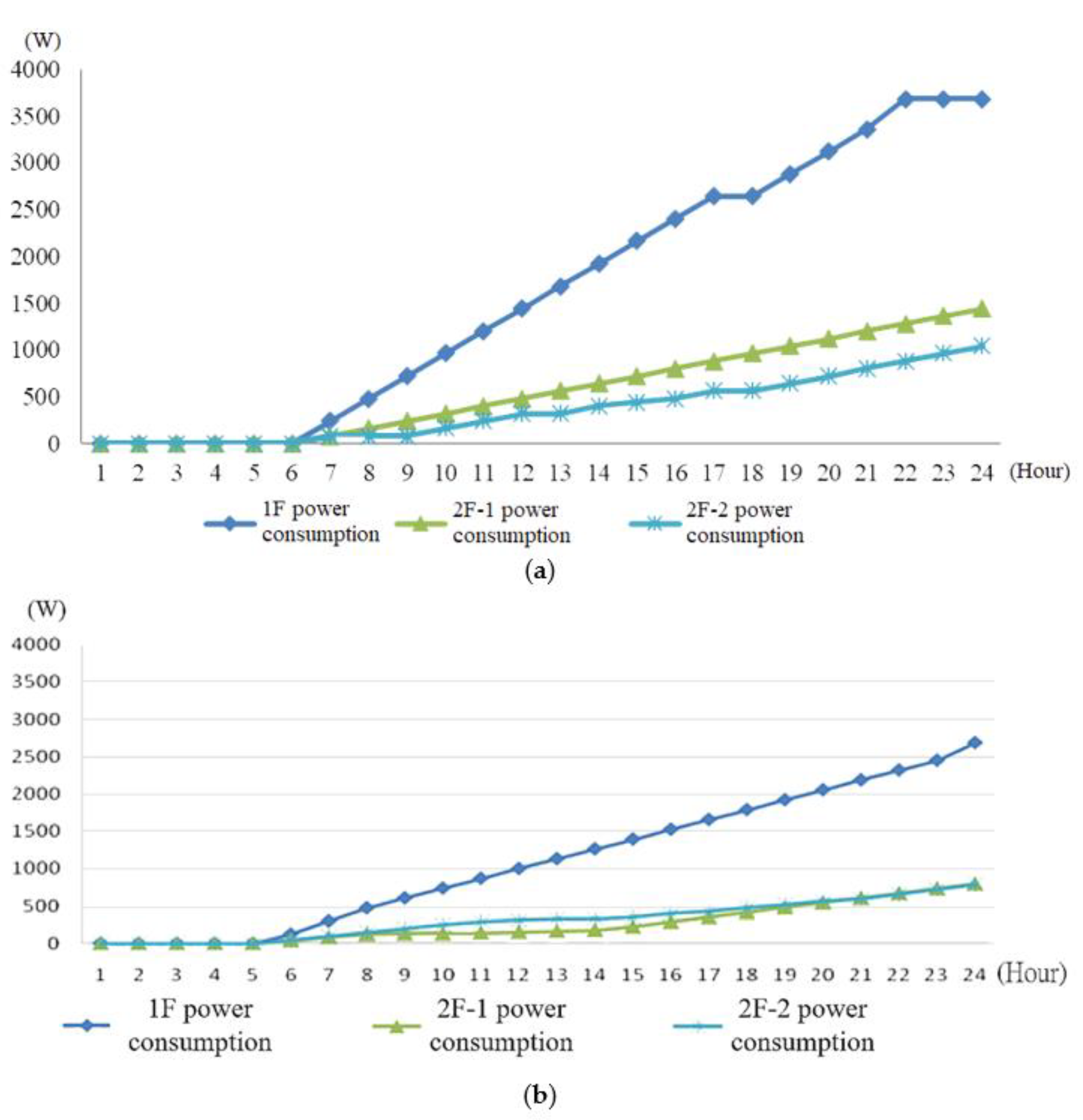Electronics 11 01596 g015 550