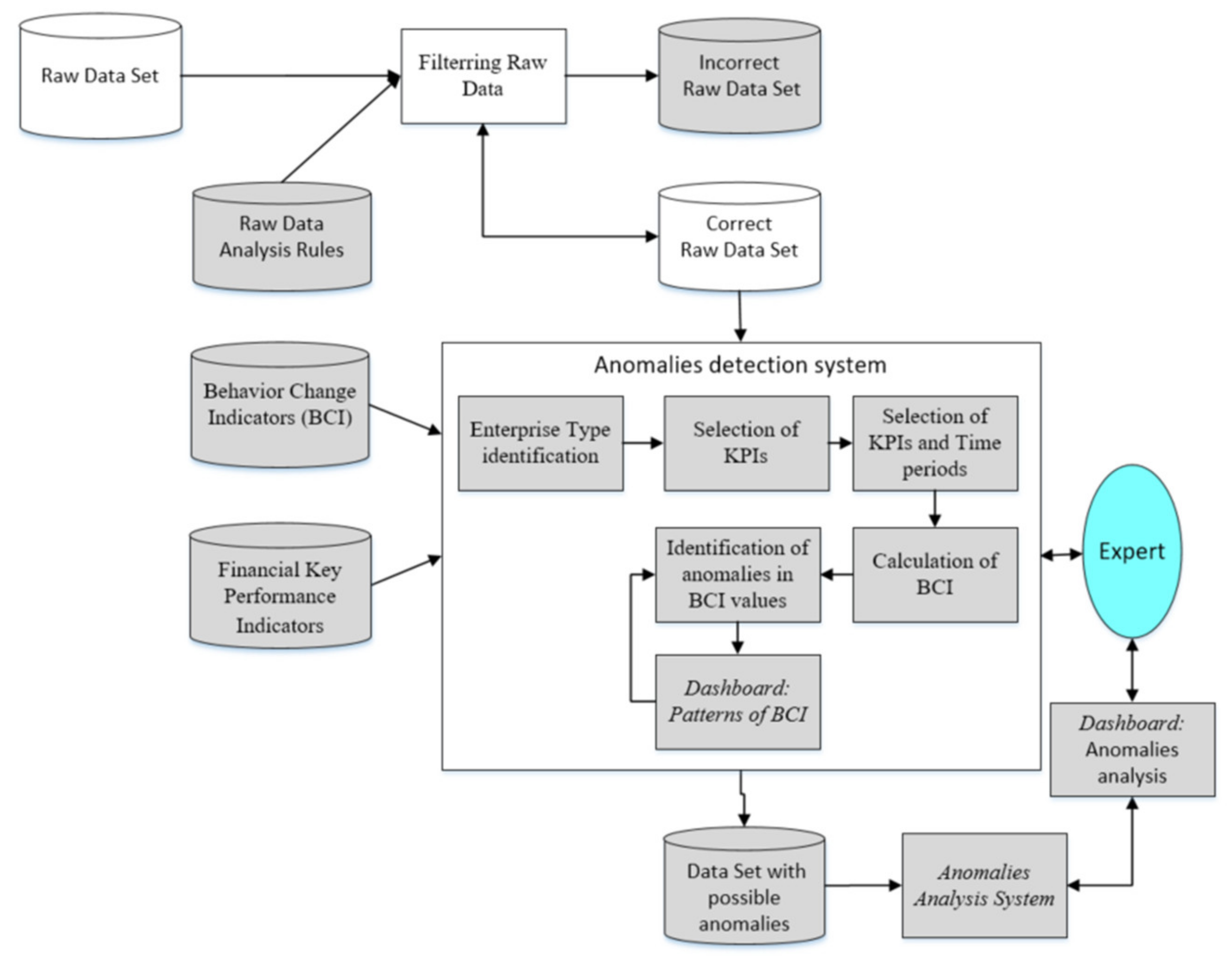 Electronics 11 01598 g006