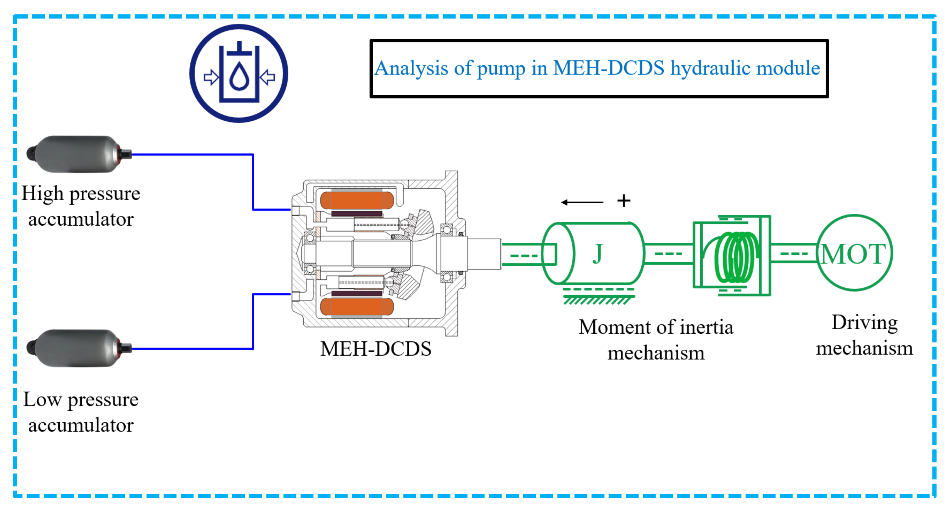 Electronics 11 01601 g003 550