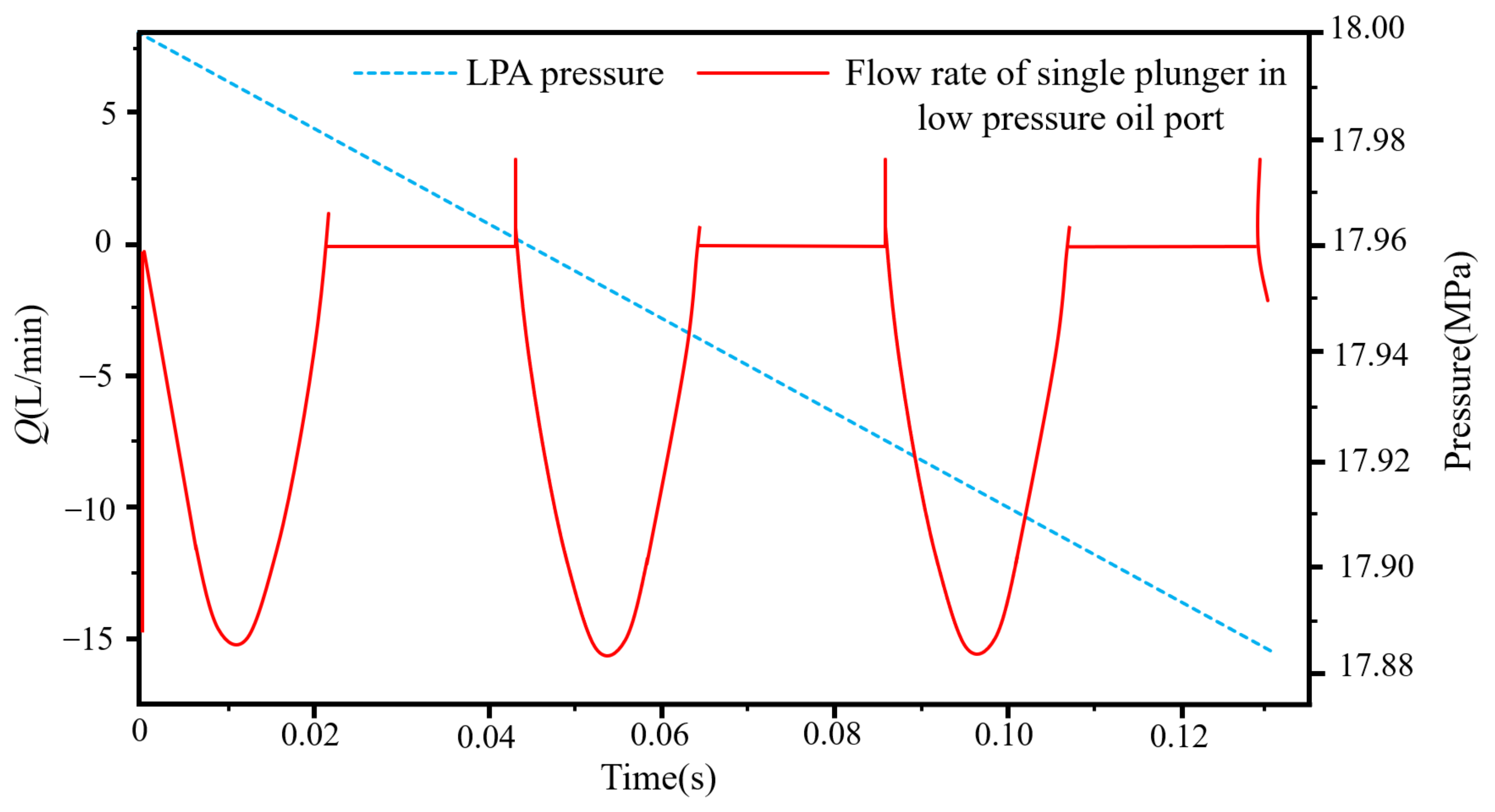 Electronics 11 01601 g004 550