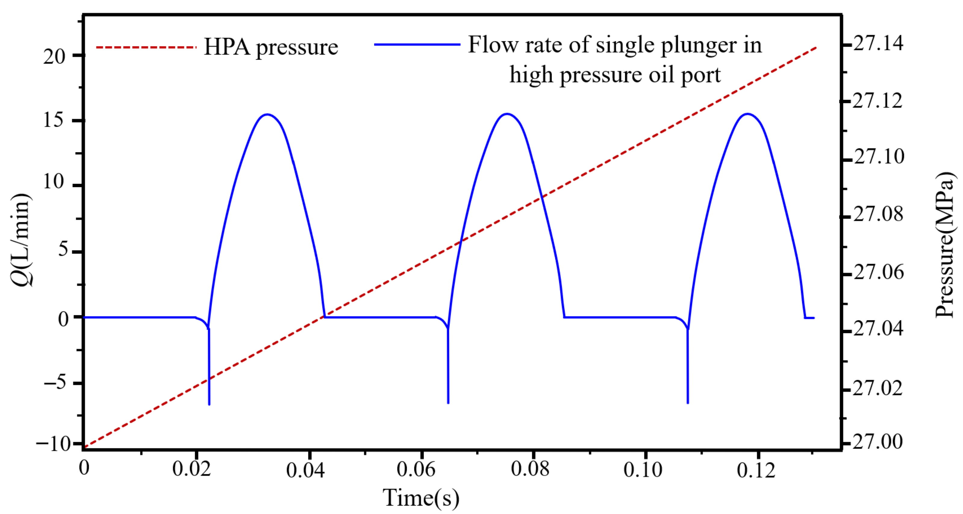 Electronics 11 01601 g005 550