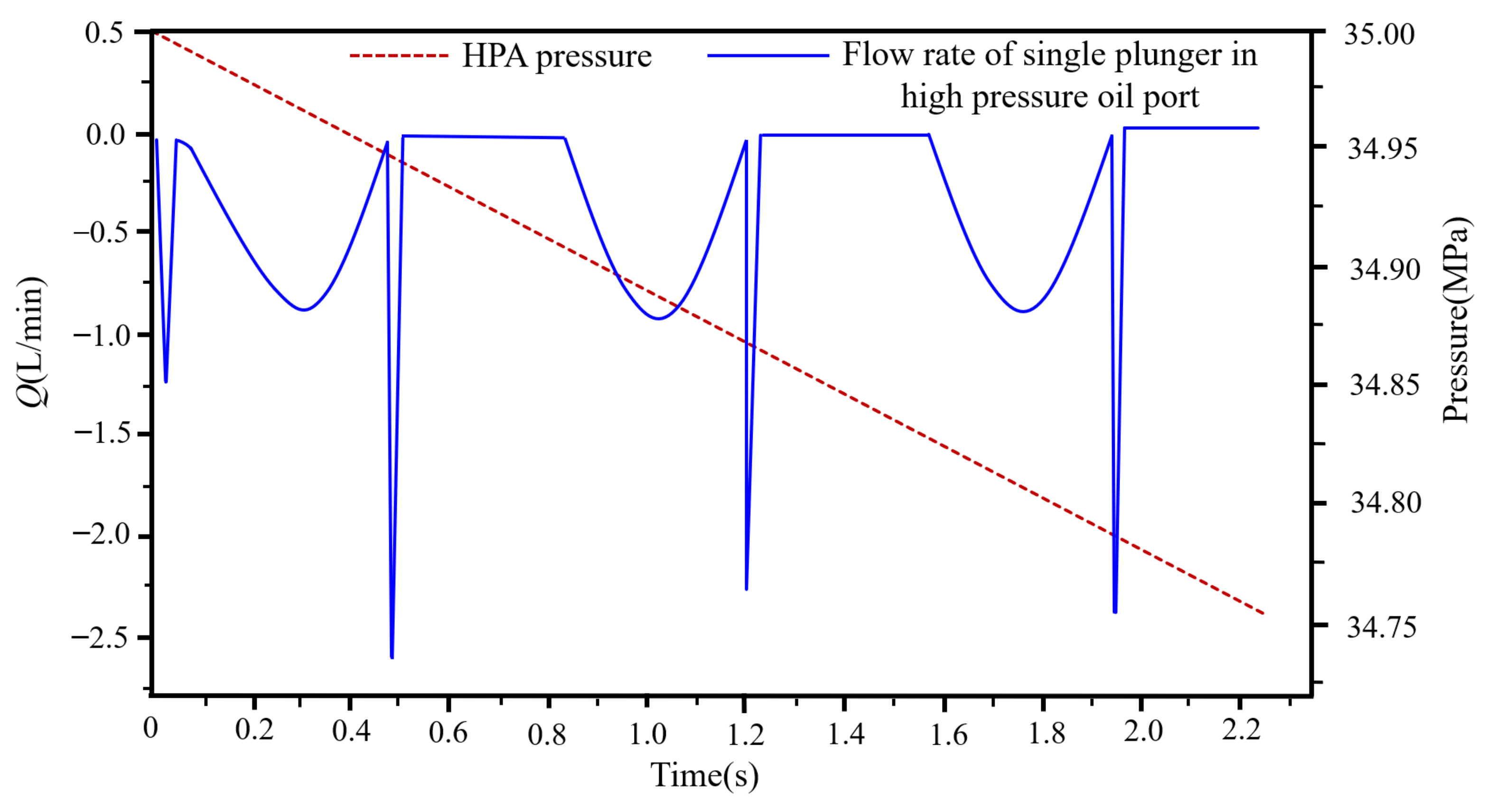 Electronics 11 01601 g007 550