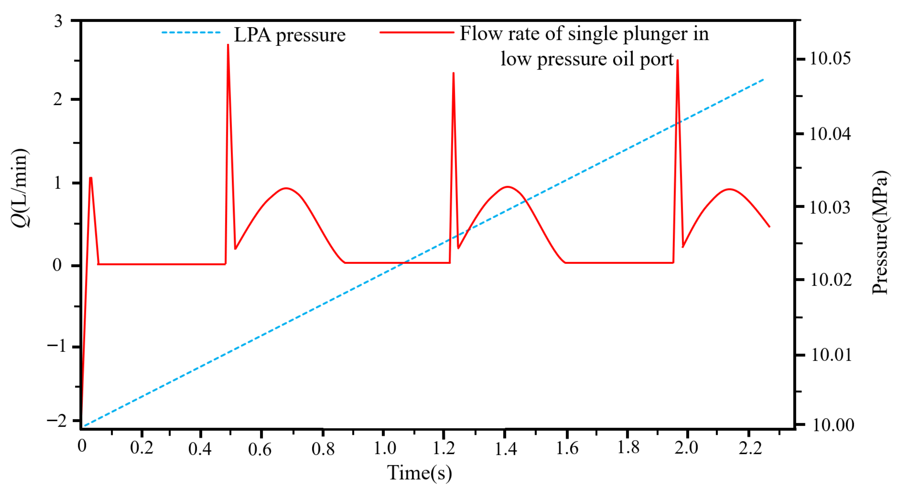 Electronics 11 01601 g008 550