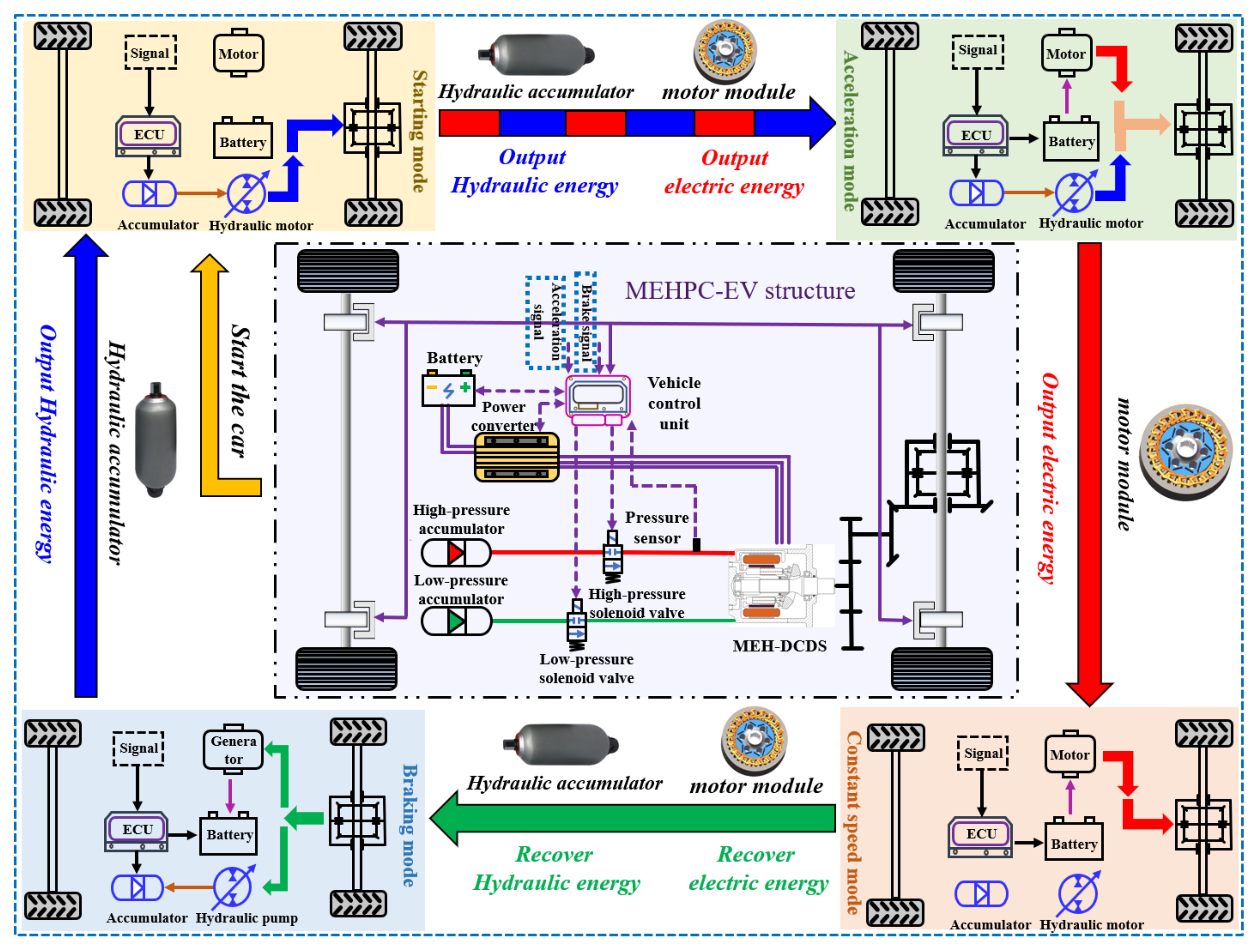 Electronics 11 01601 g009 550