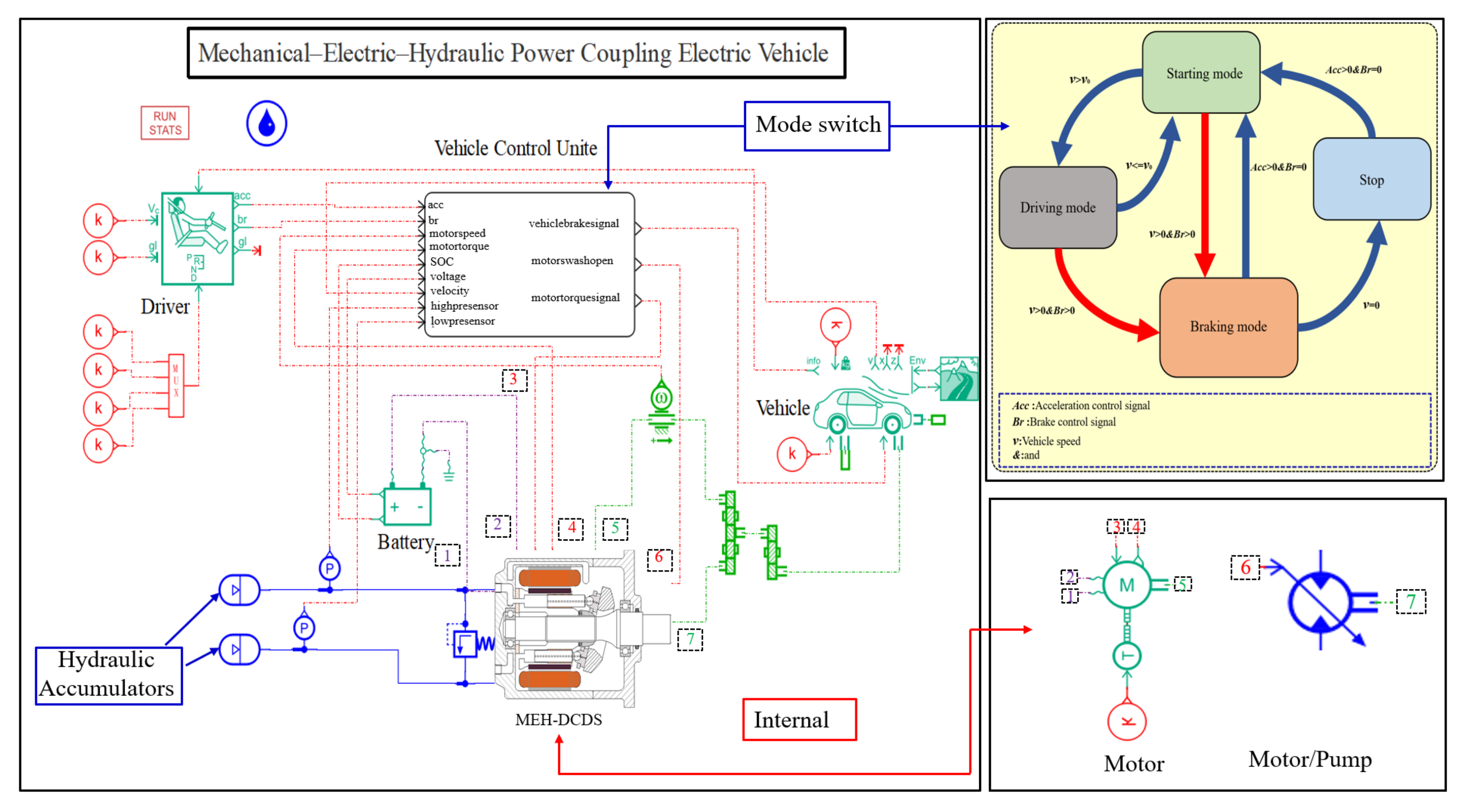 Electronics 11 01601 g010 550