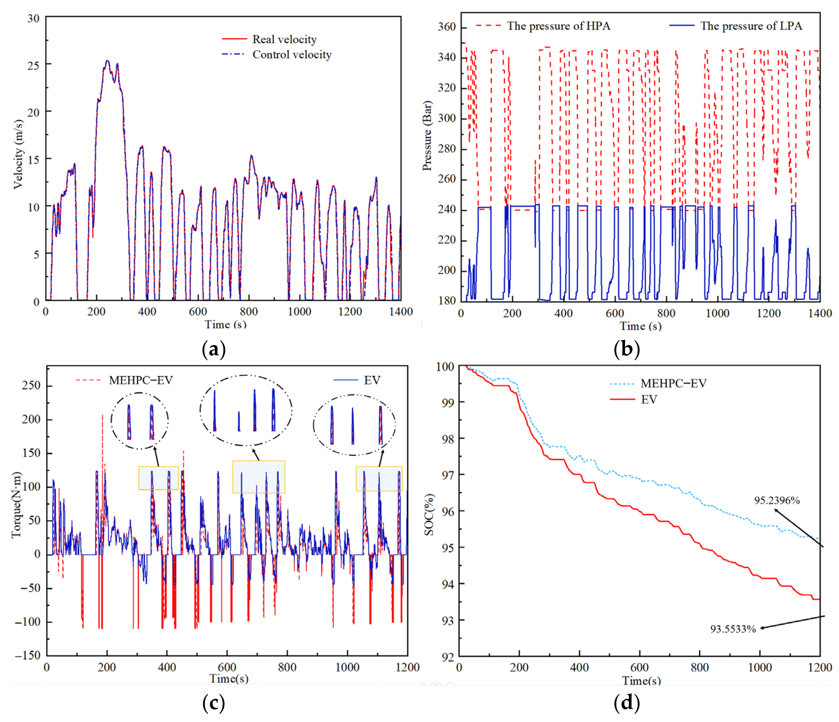 Electronics 11 01601 g011 550