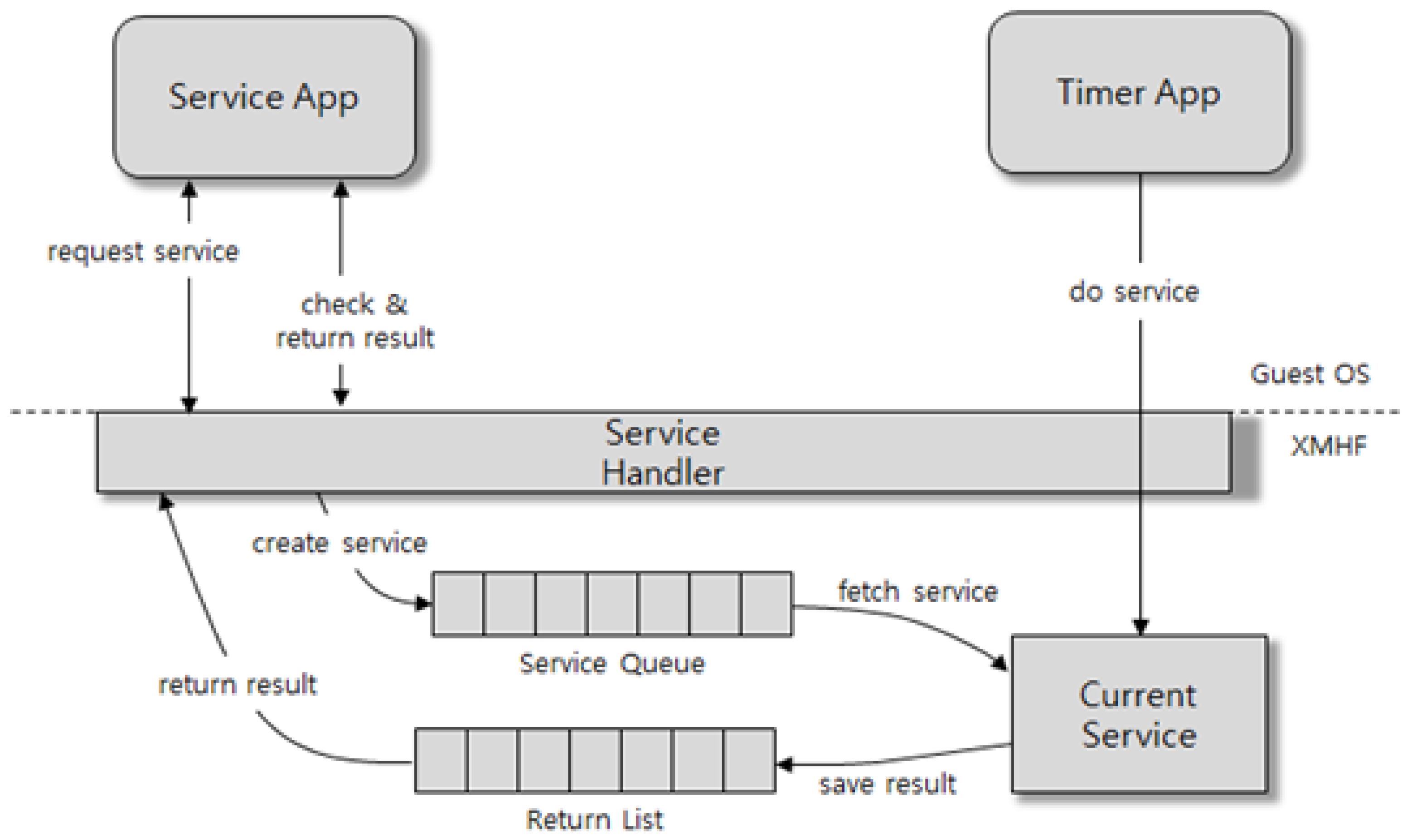 Electronics 11 01606 g006