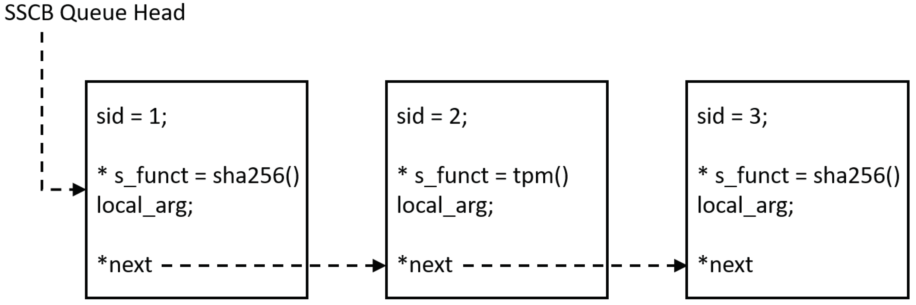 Electronics 11 01606 g007