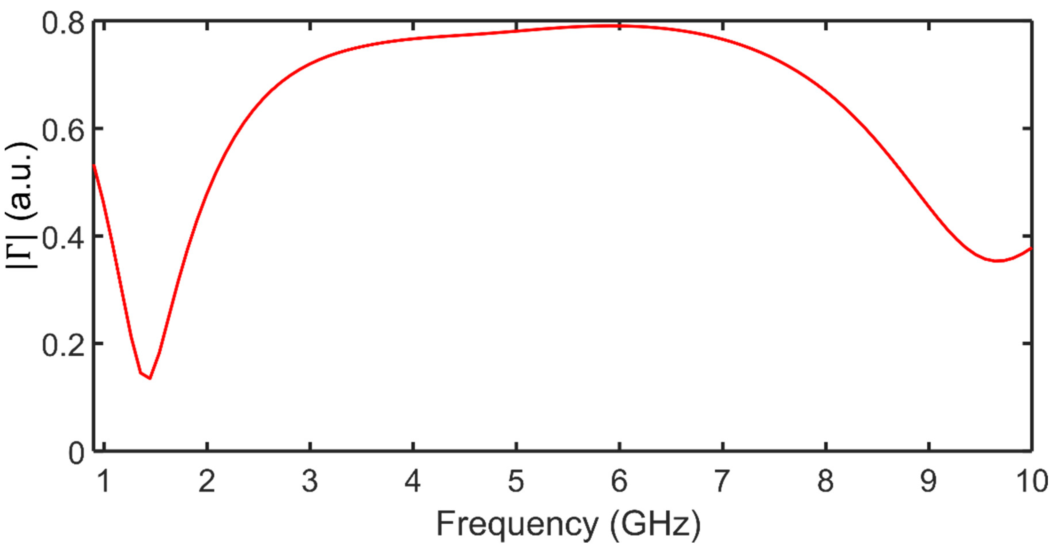 Electronics 11 01608 g004 Electronics 11 01608 g004