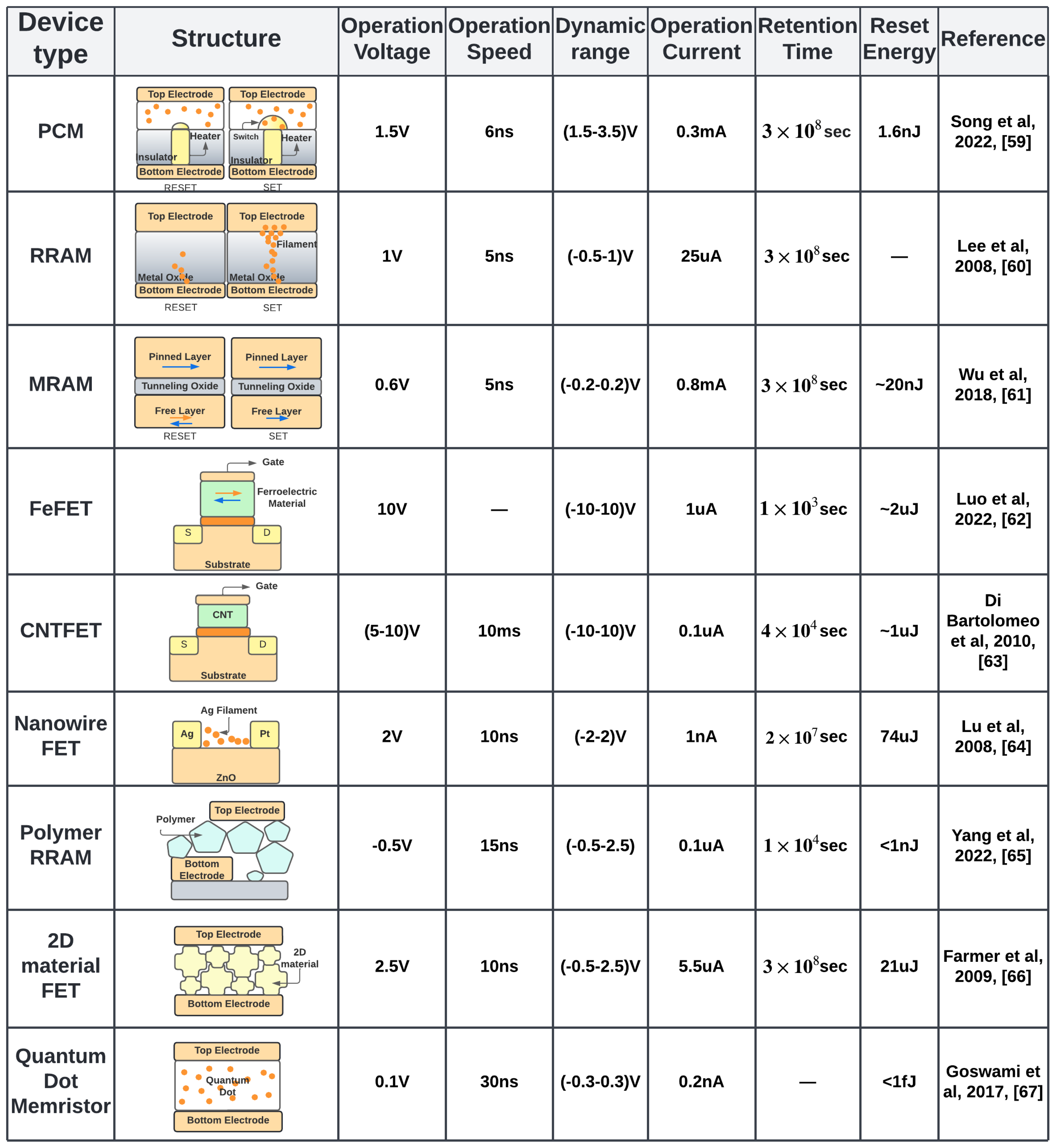 Electronics 11 01610 g001