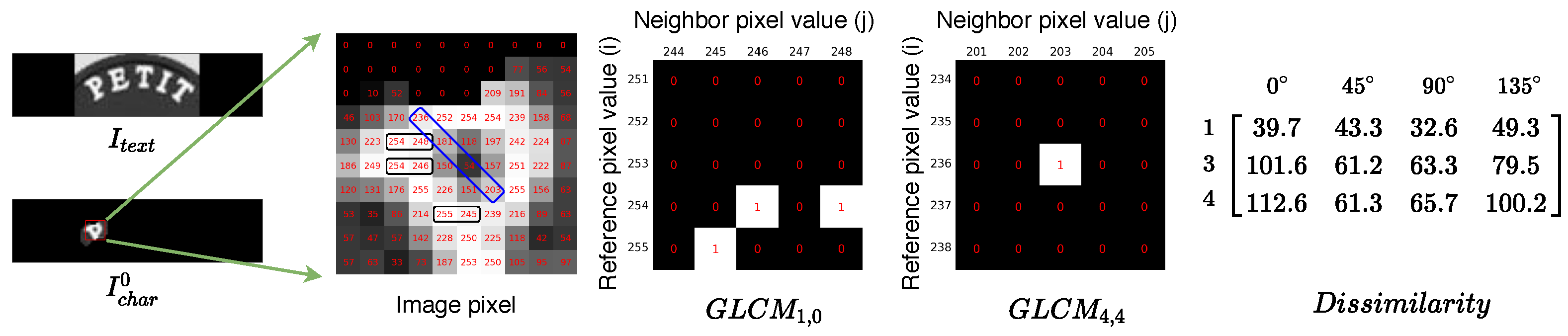 Electronics 11 01611 g005