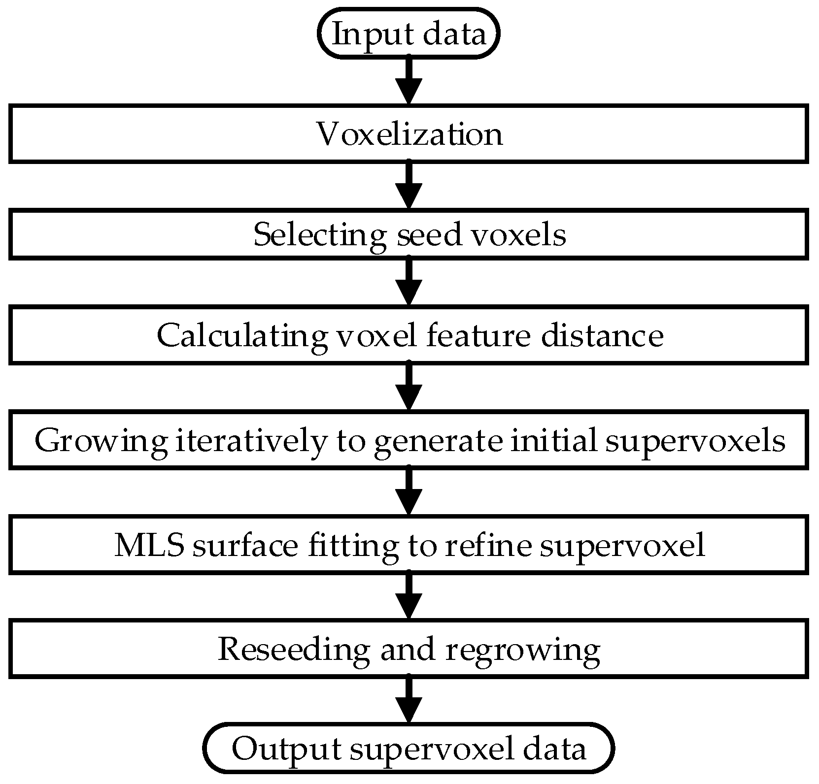 Electronics 11 01612 g005