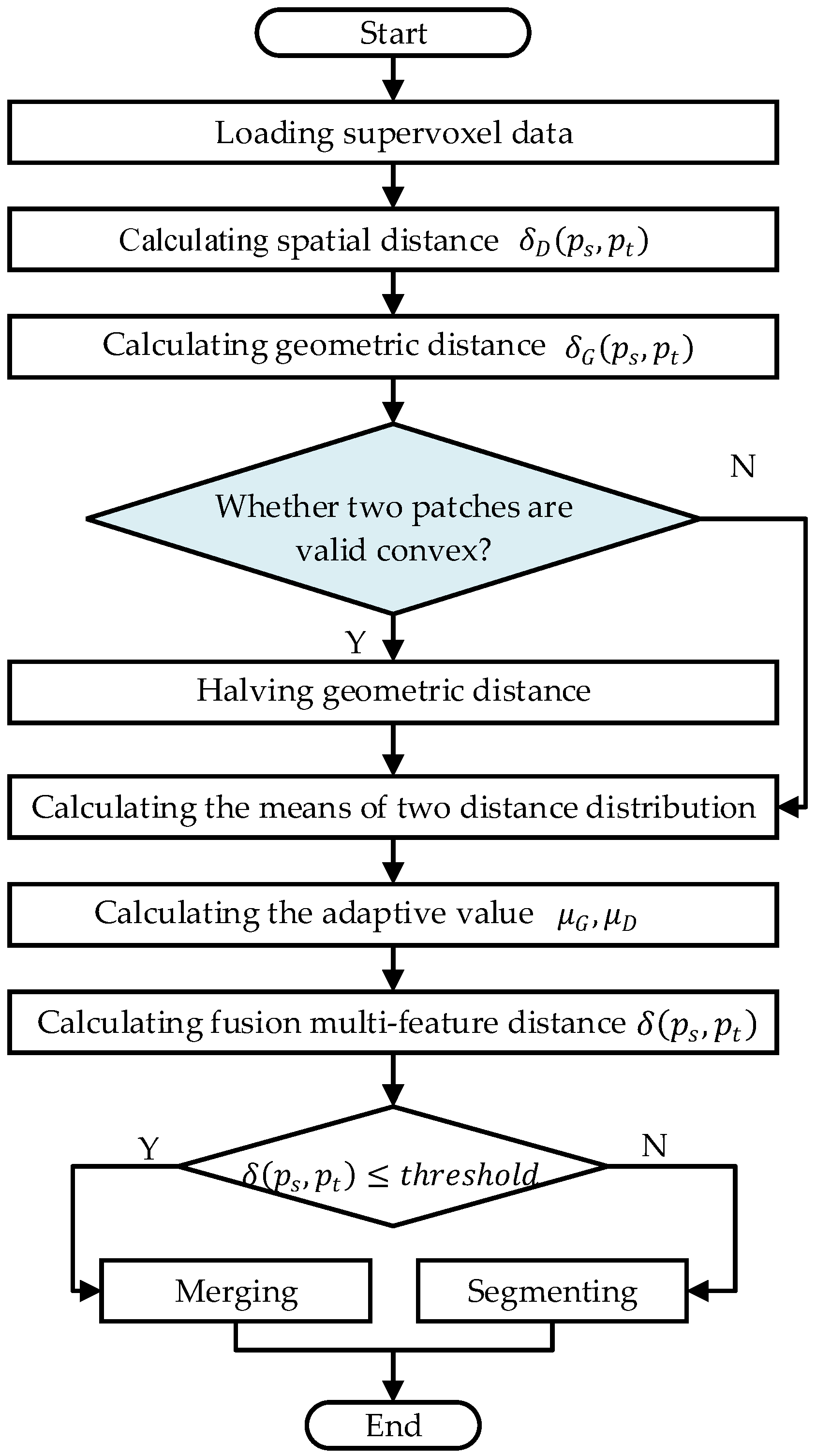 Electronics 11 01612 g009