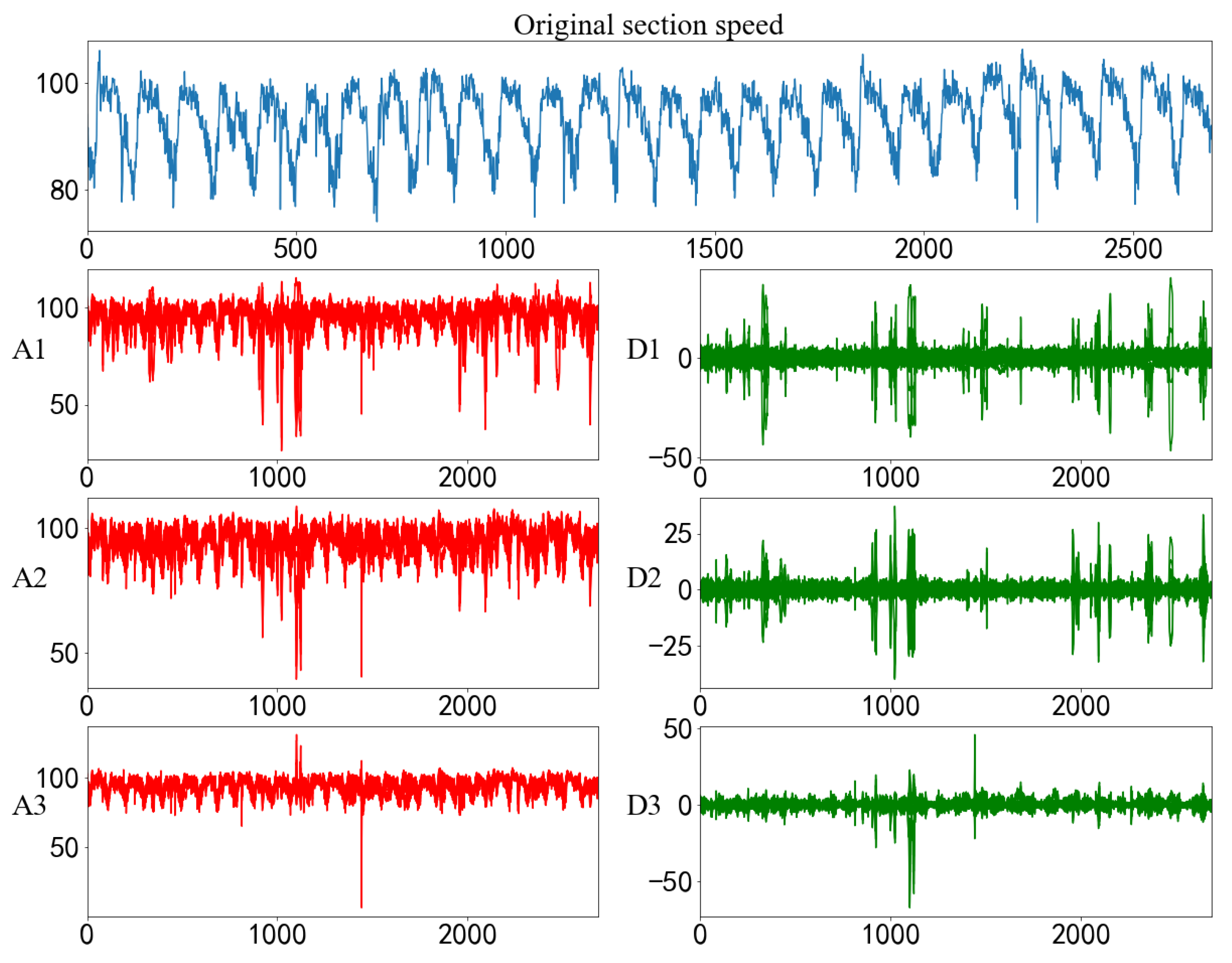 Electronics 11 01613 g007 550