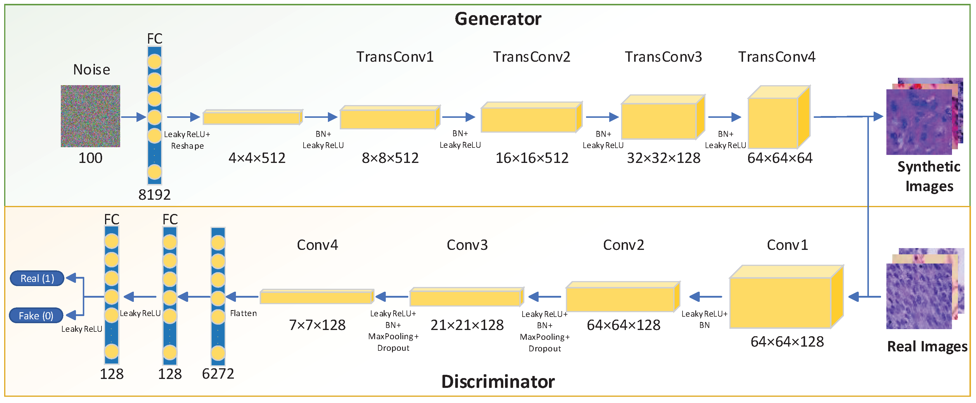 Electronics 11 01614 g002
