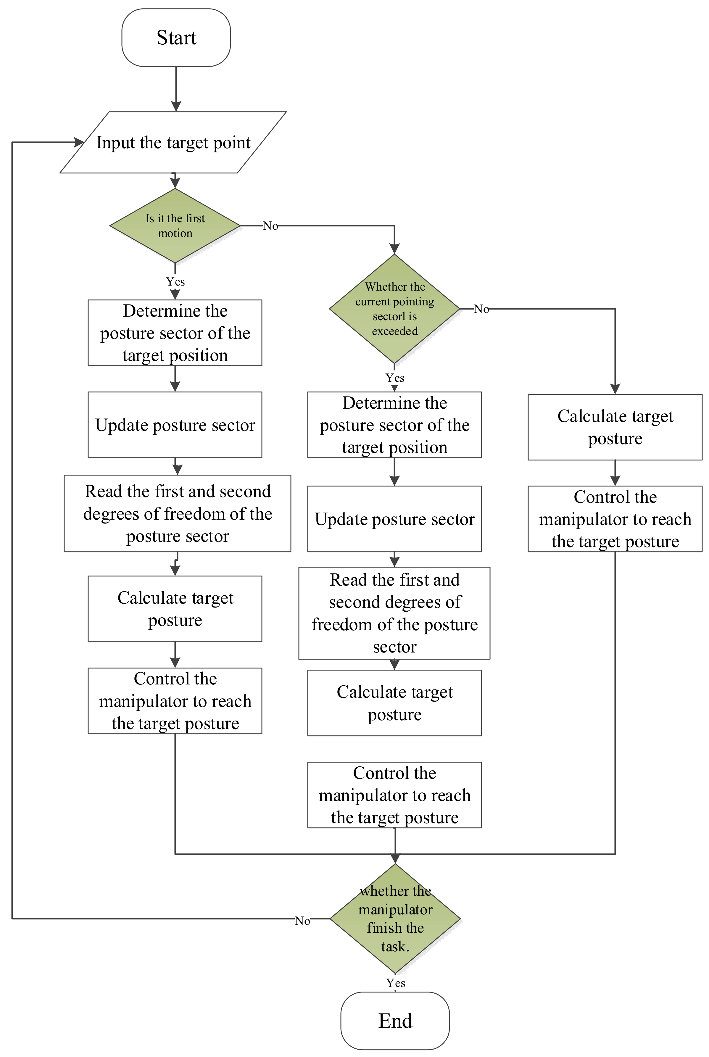 Electronics 11 01615 g010