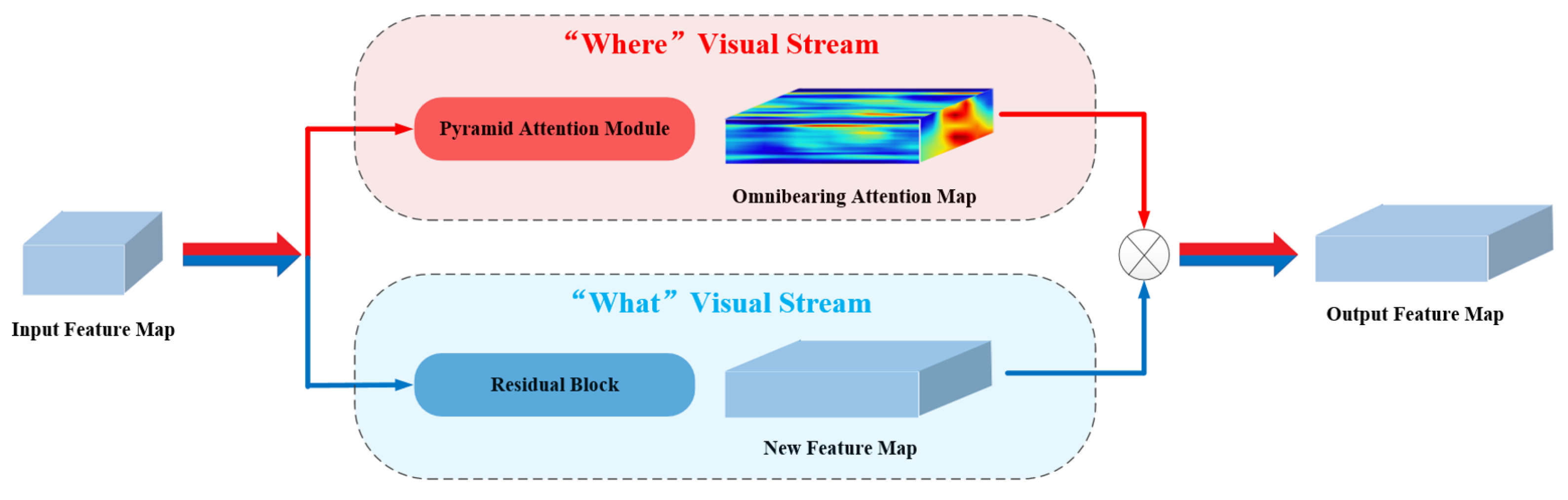 Electronics 11 01617 g003 550