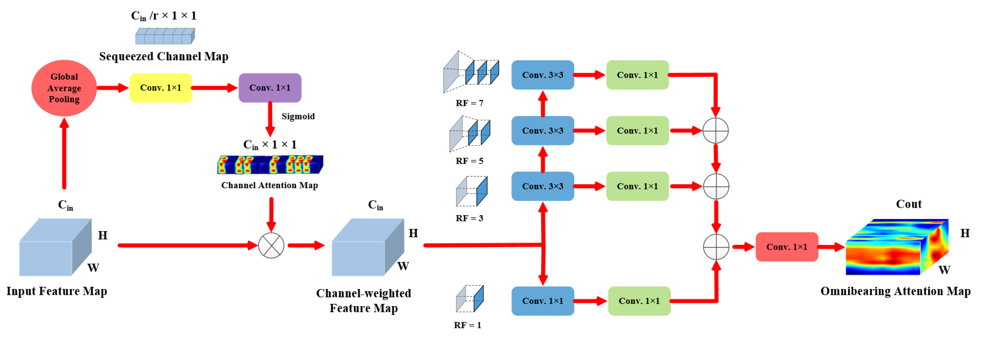 Electronics 11 01617 g004 550