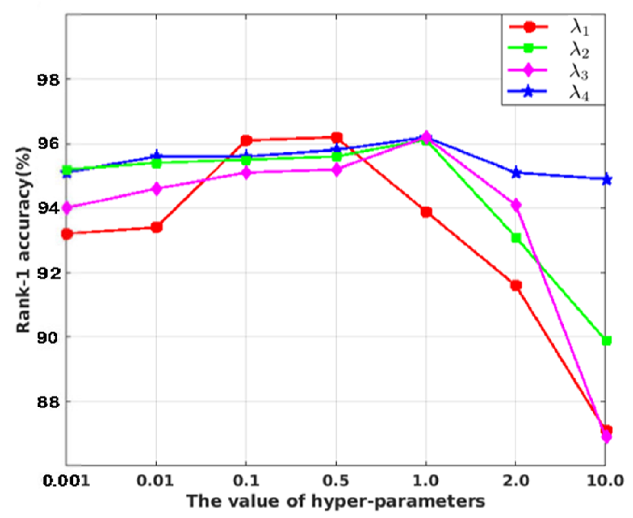 Electronics 11 01617 g009 550
