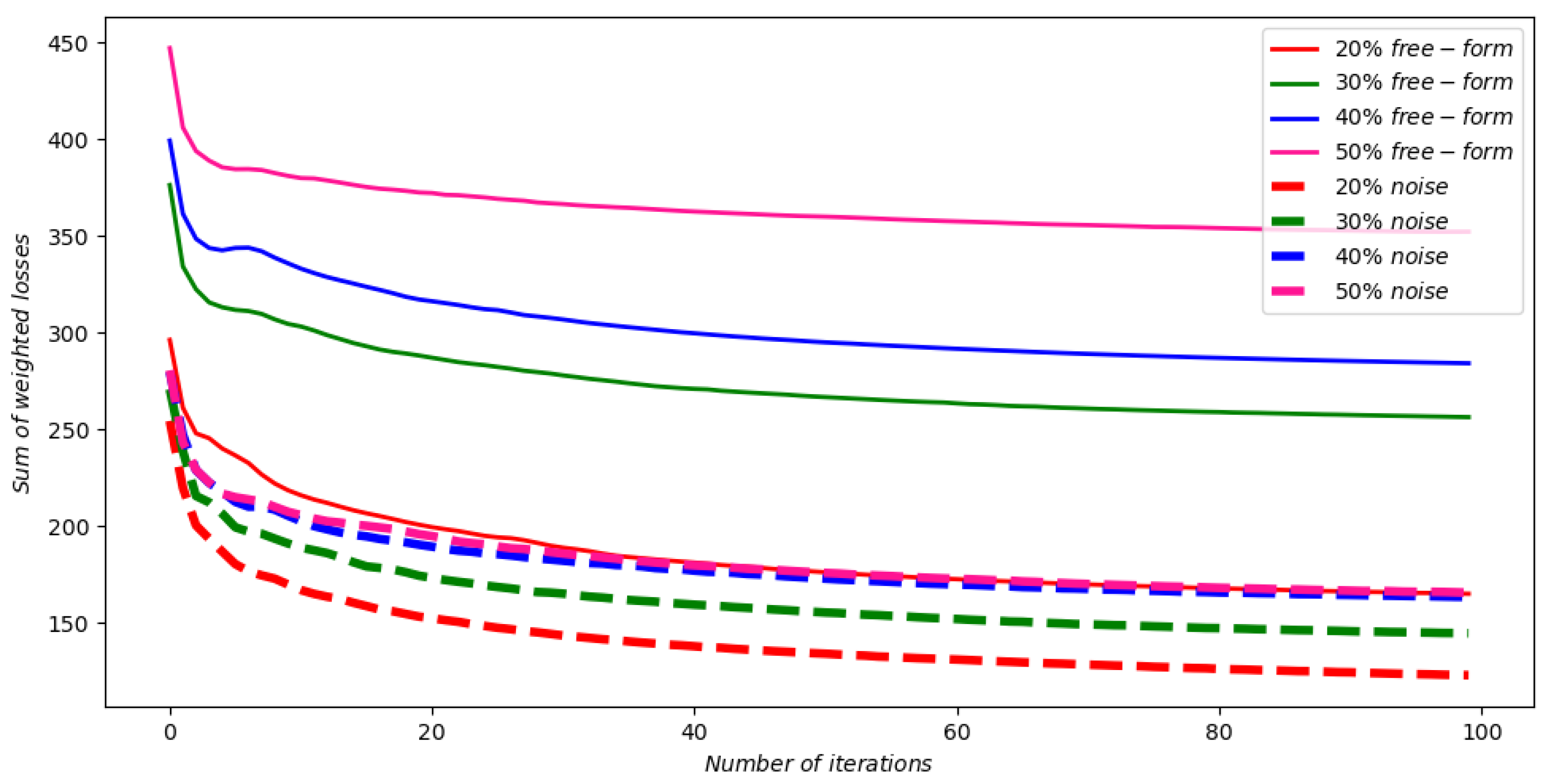 Electronics 11 01620 g013 550