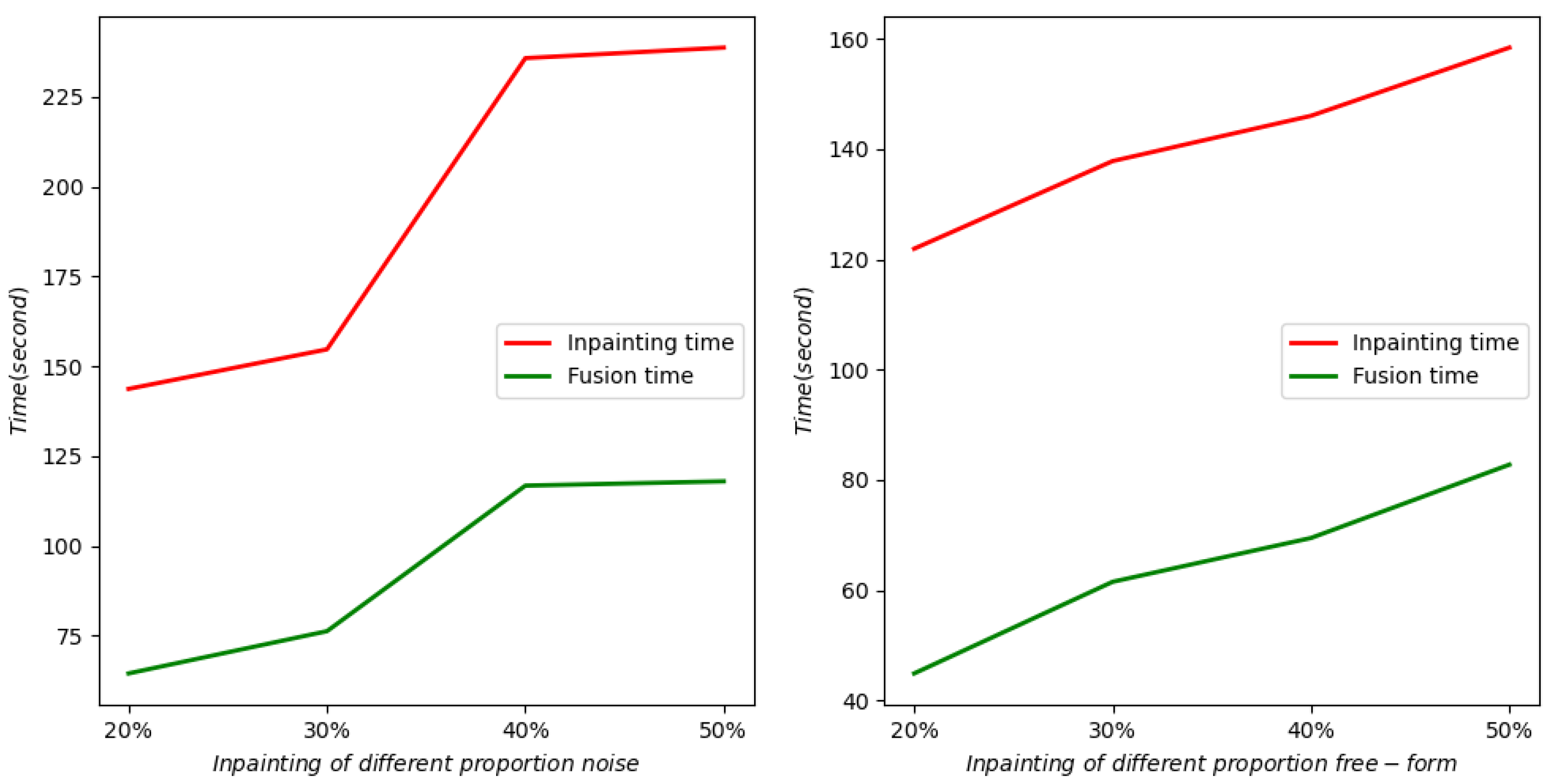 Electronics 11 01620 g014 550
