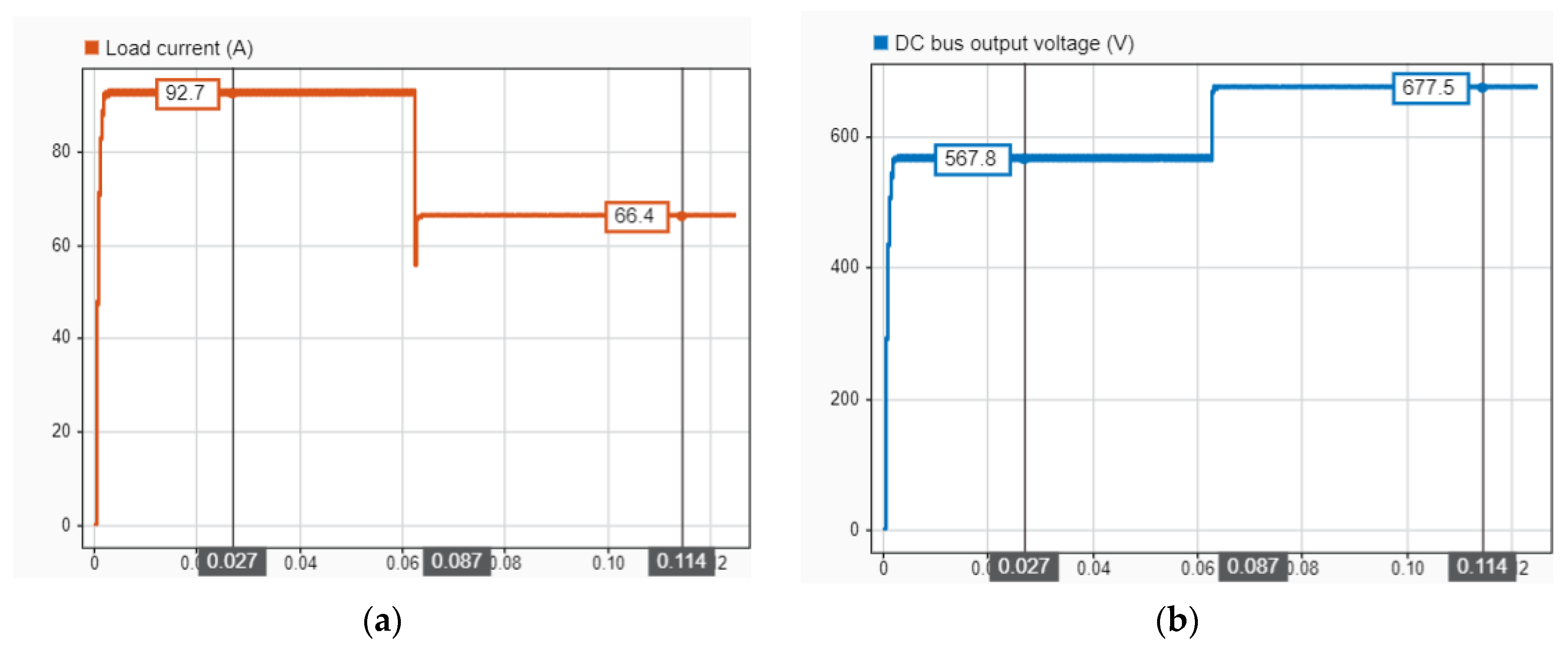 Electronics 11 01621 g014 550