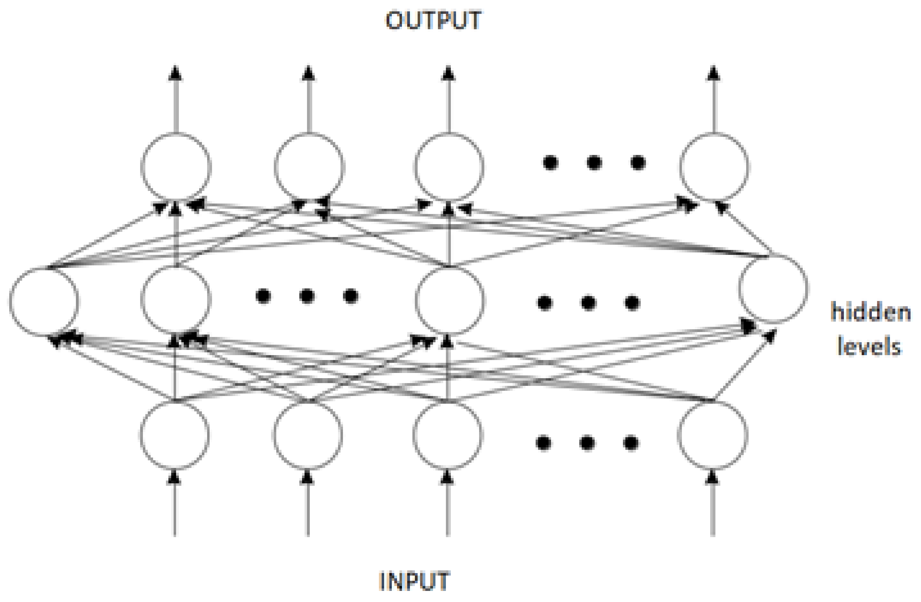Electronics 11 01622 g001 550