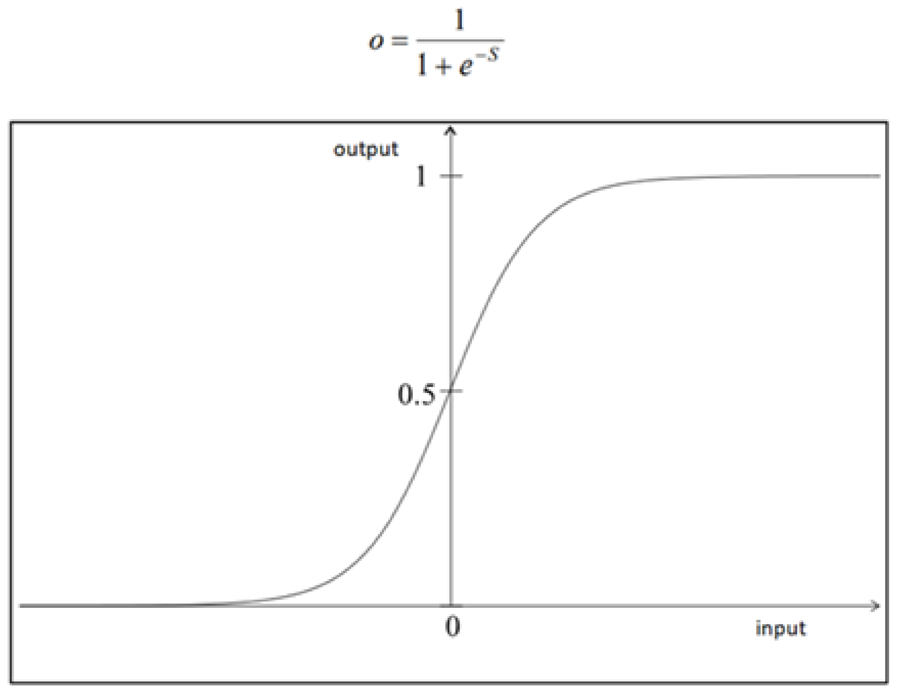 Electronics 11 01622 g002 550