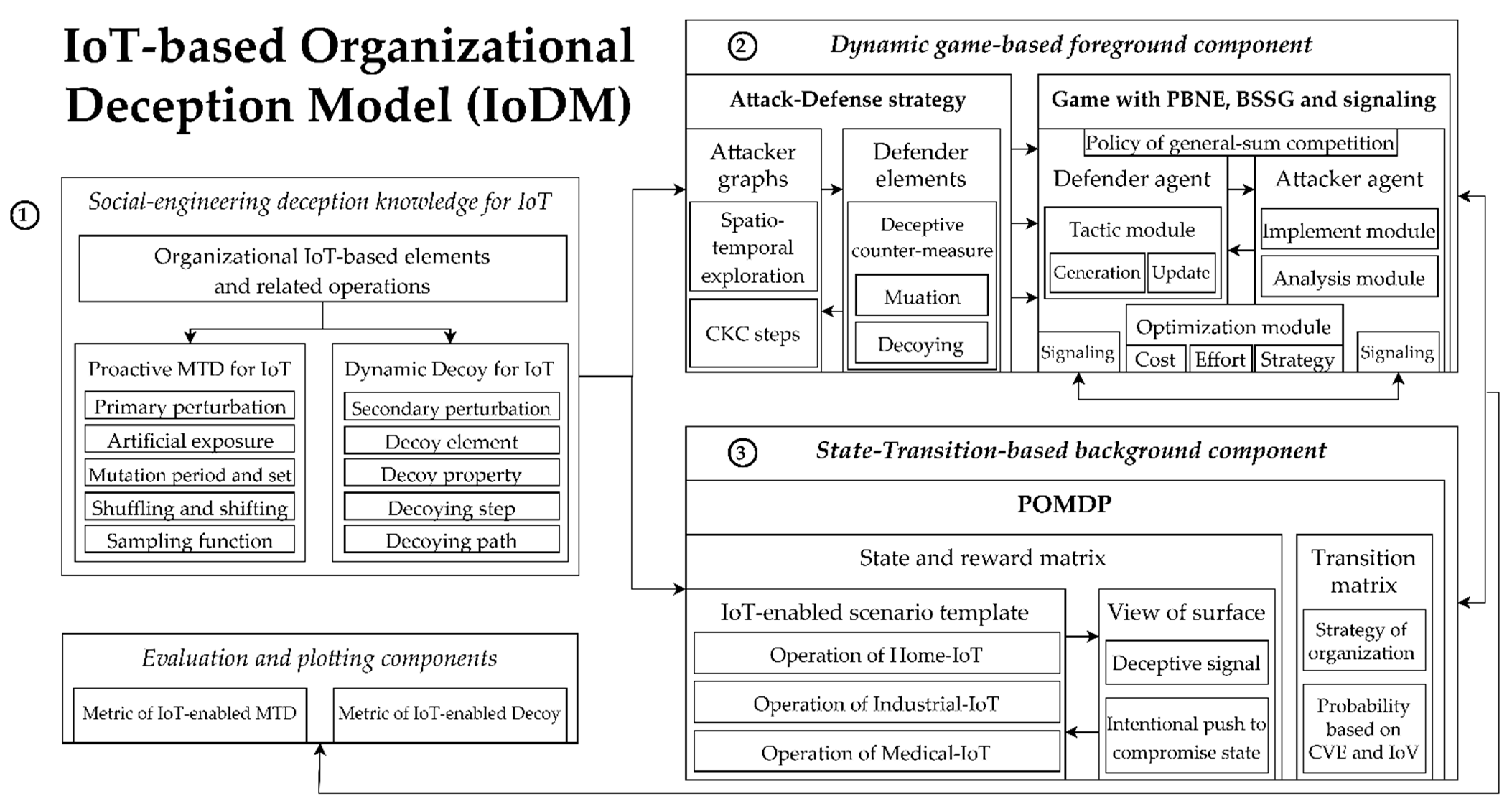 Electronics 11 01623 g001 550
