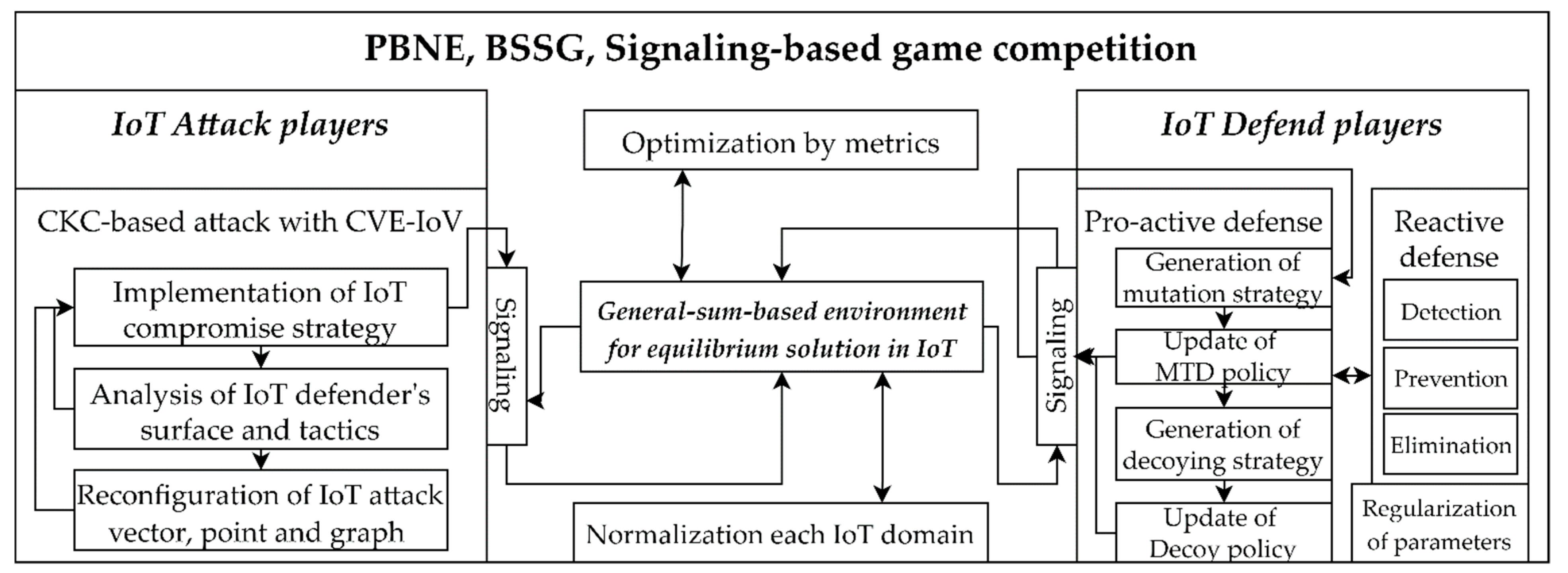 Electronics 11 01623 g002 550