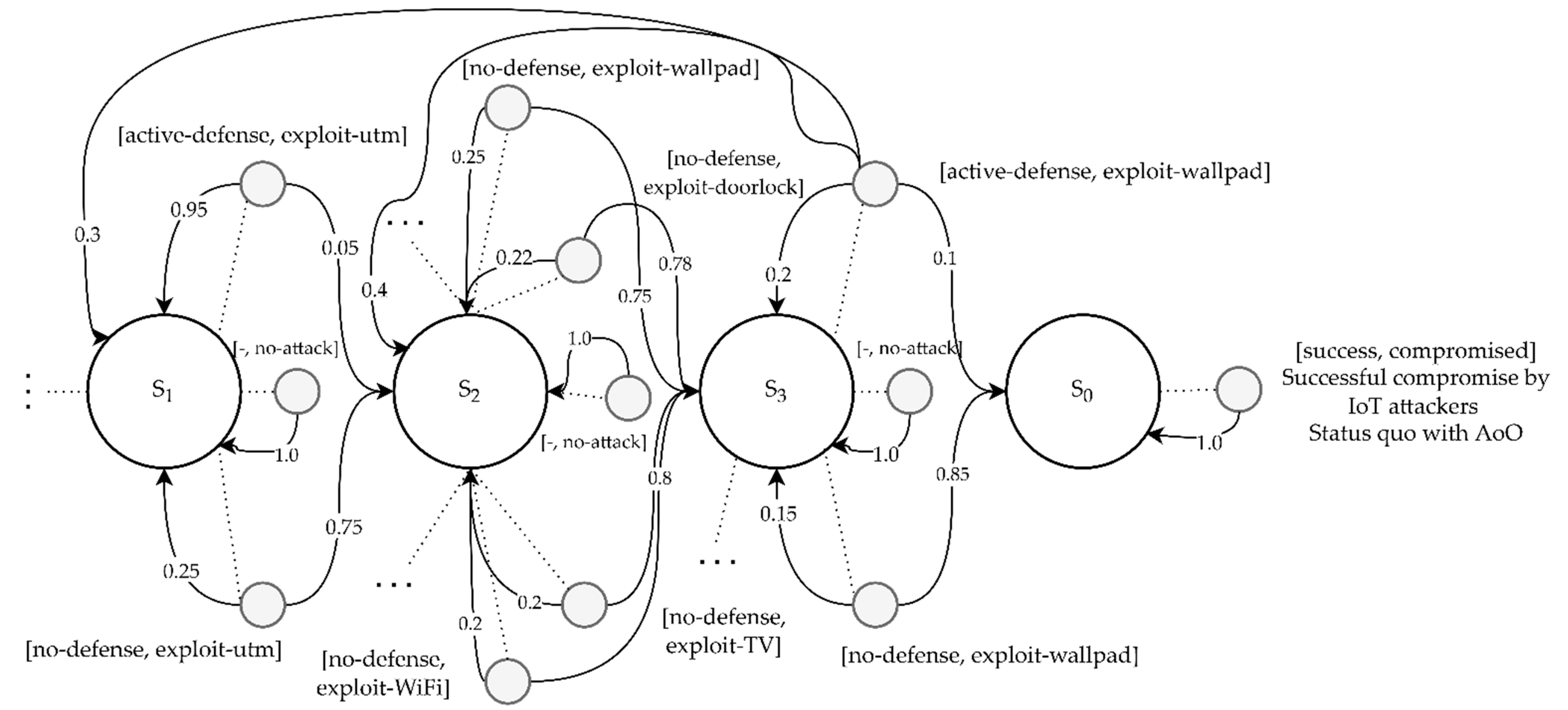 Electronics 11 01623 g003 550