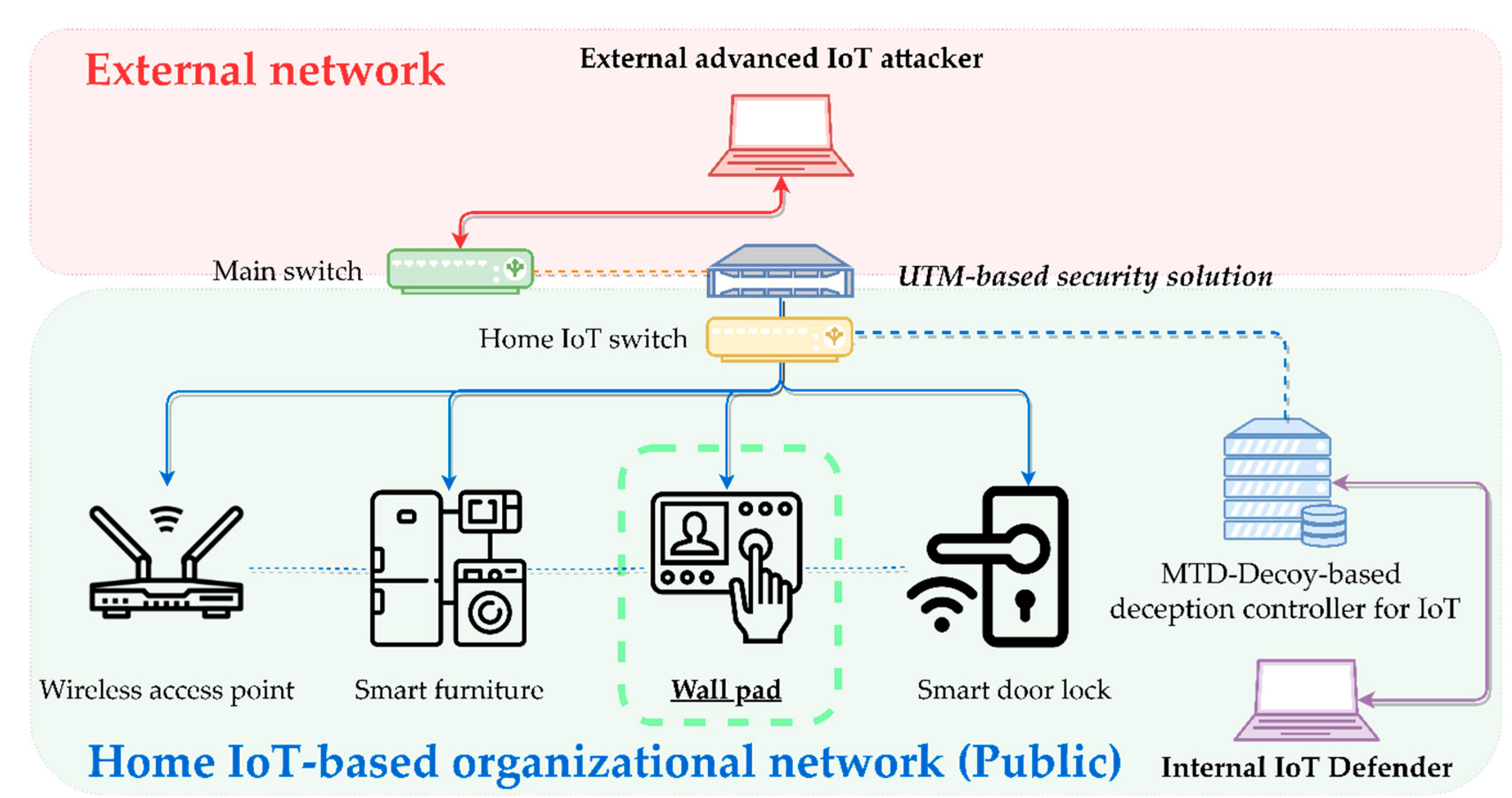 Electronics 11 01623 g004 550