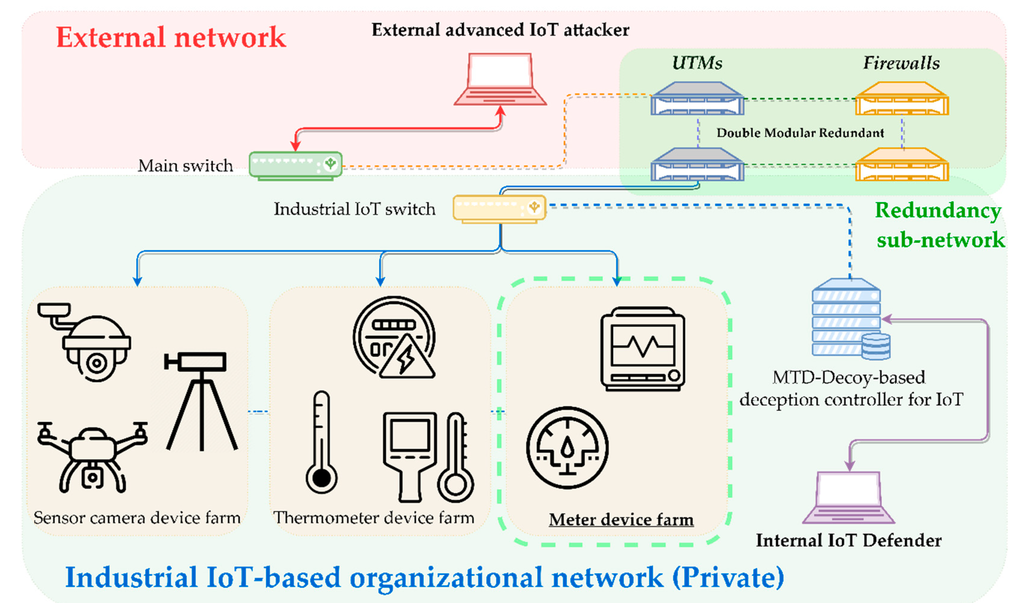 Electronics 11 01623 g005 550