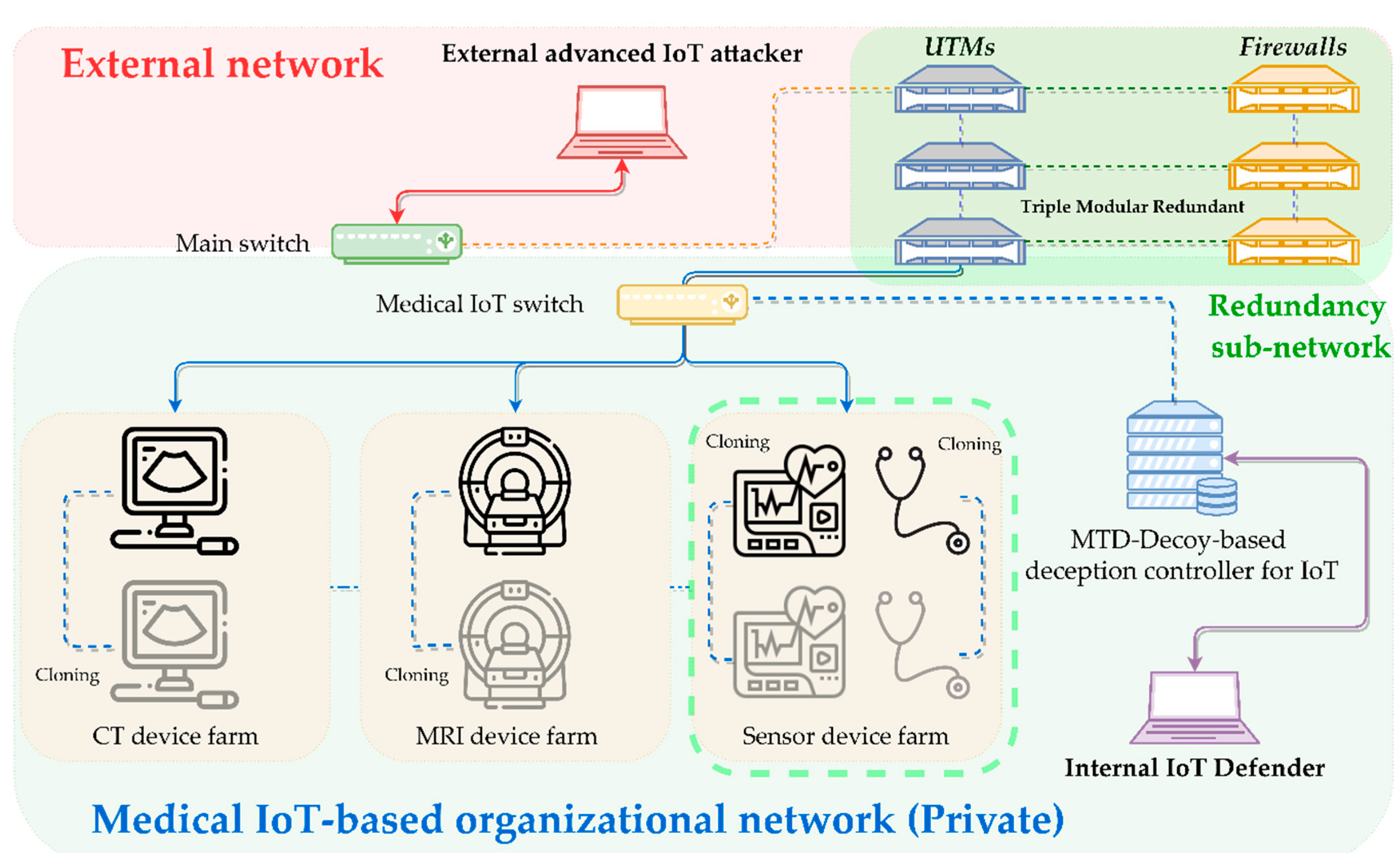 Electronics 11 01623 g006 550