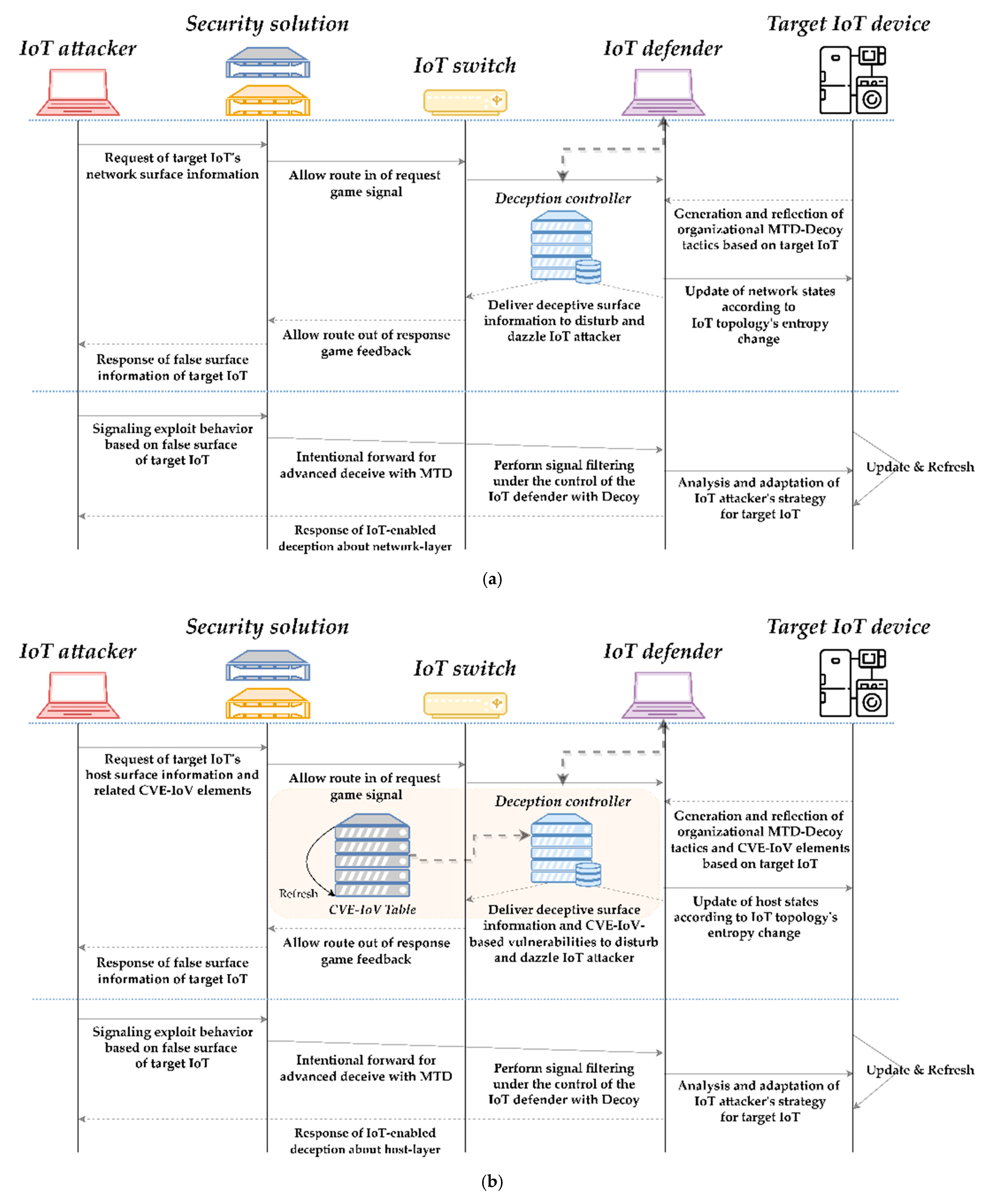 Electronics 11 01623 g007 550